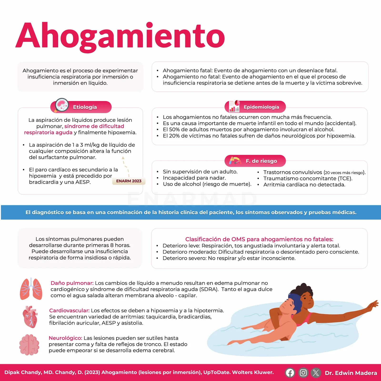 Ahogamiento