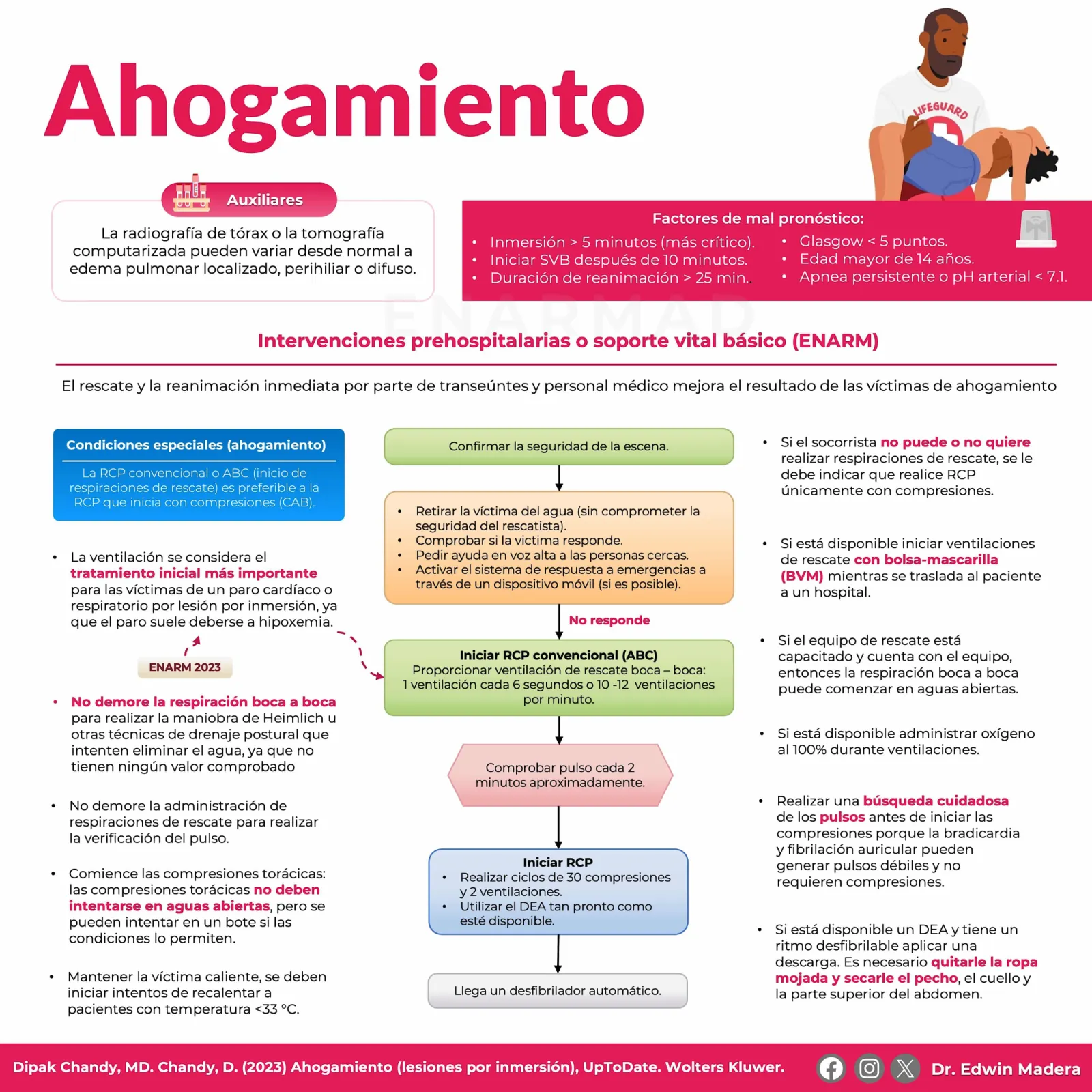 Ahogamiento