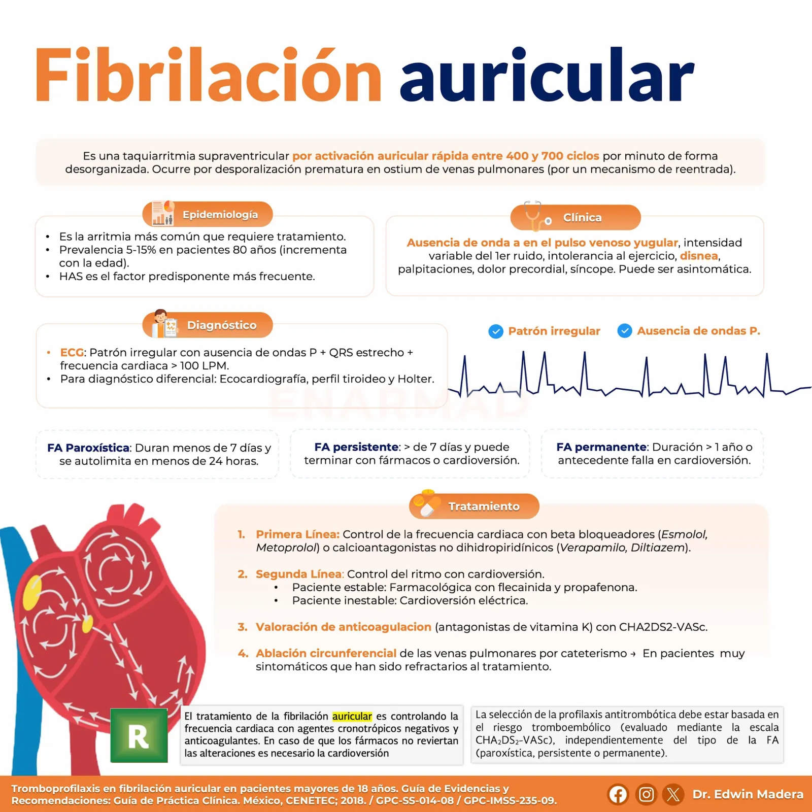 Fibrilación auricular