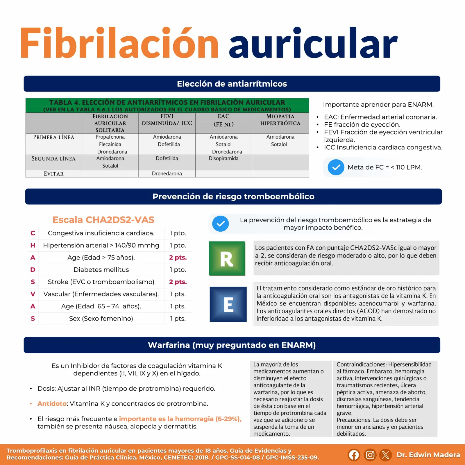 Fibrilación auricular