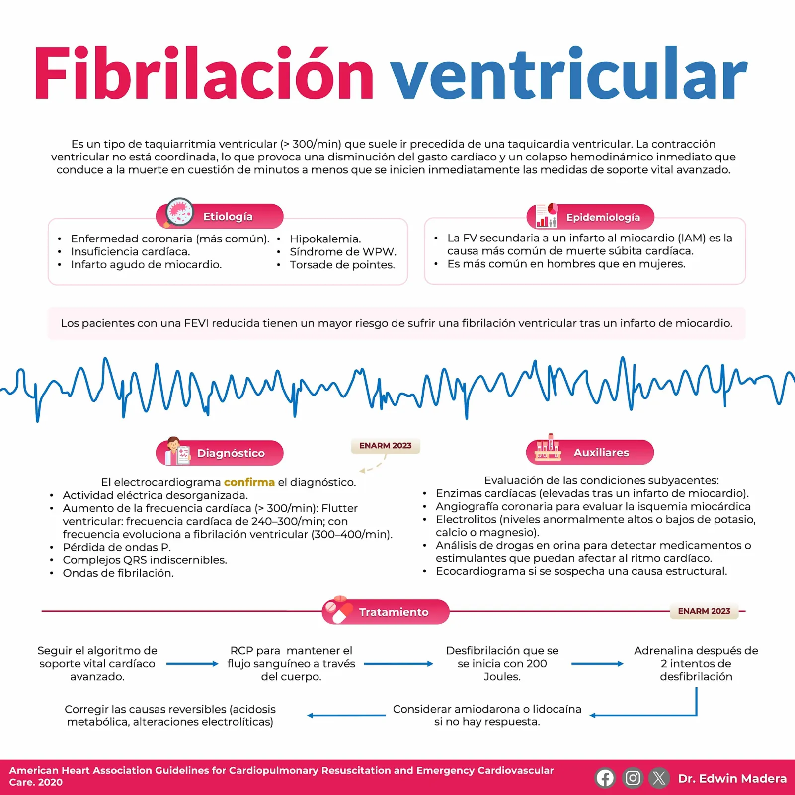 Fibrilación ventricular