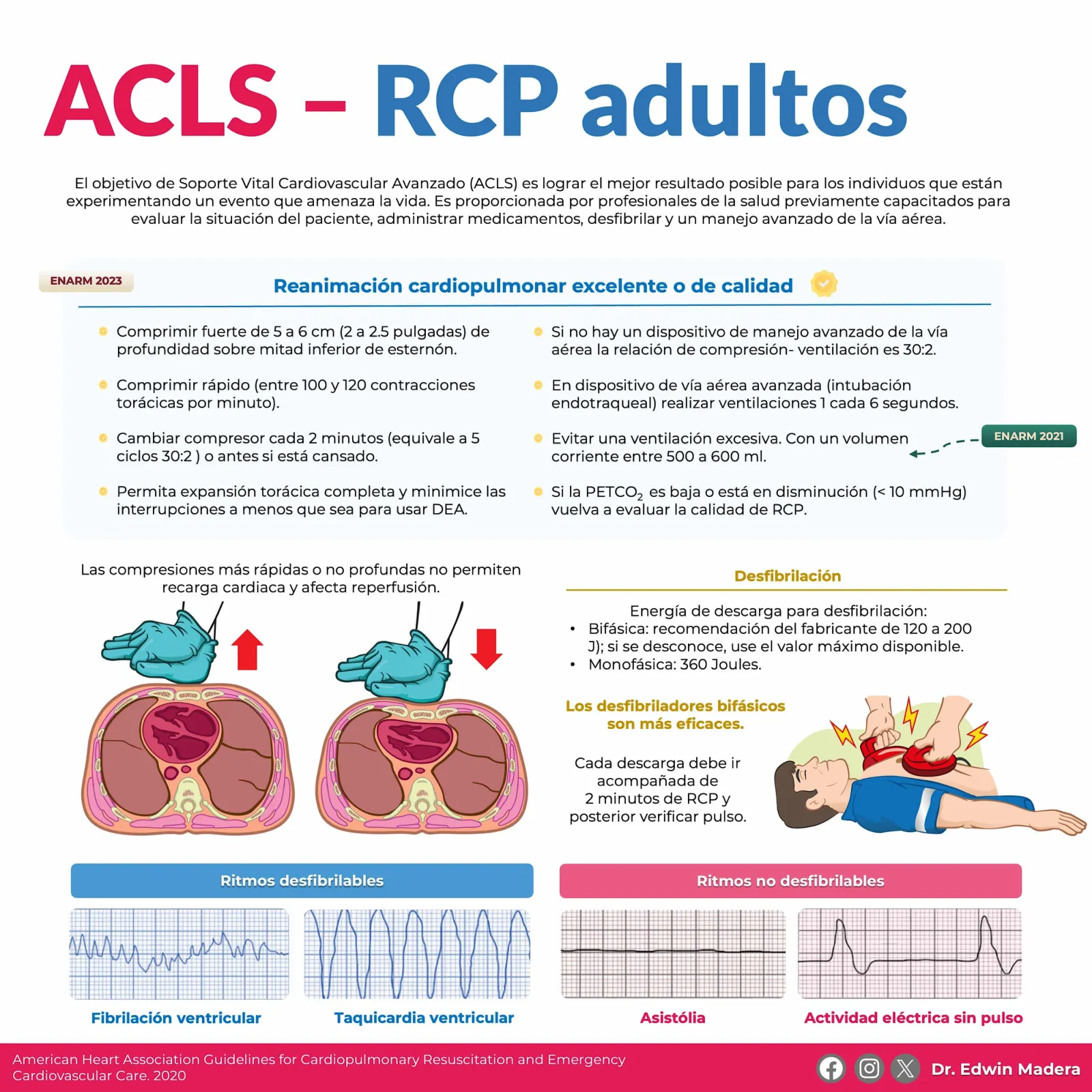 RCP