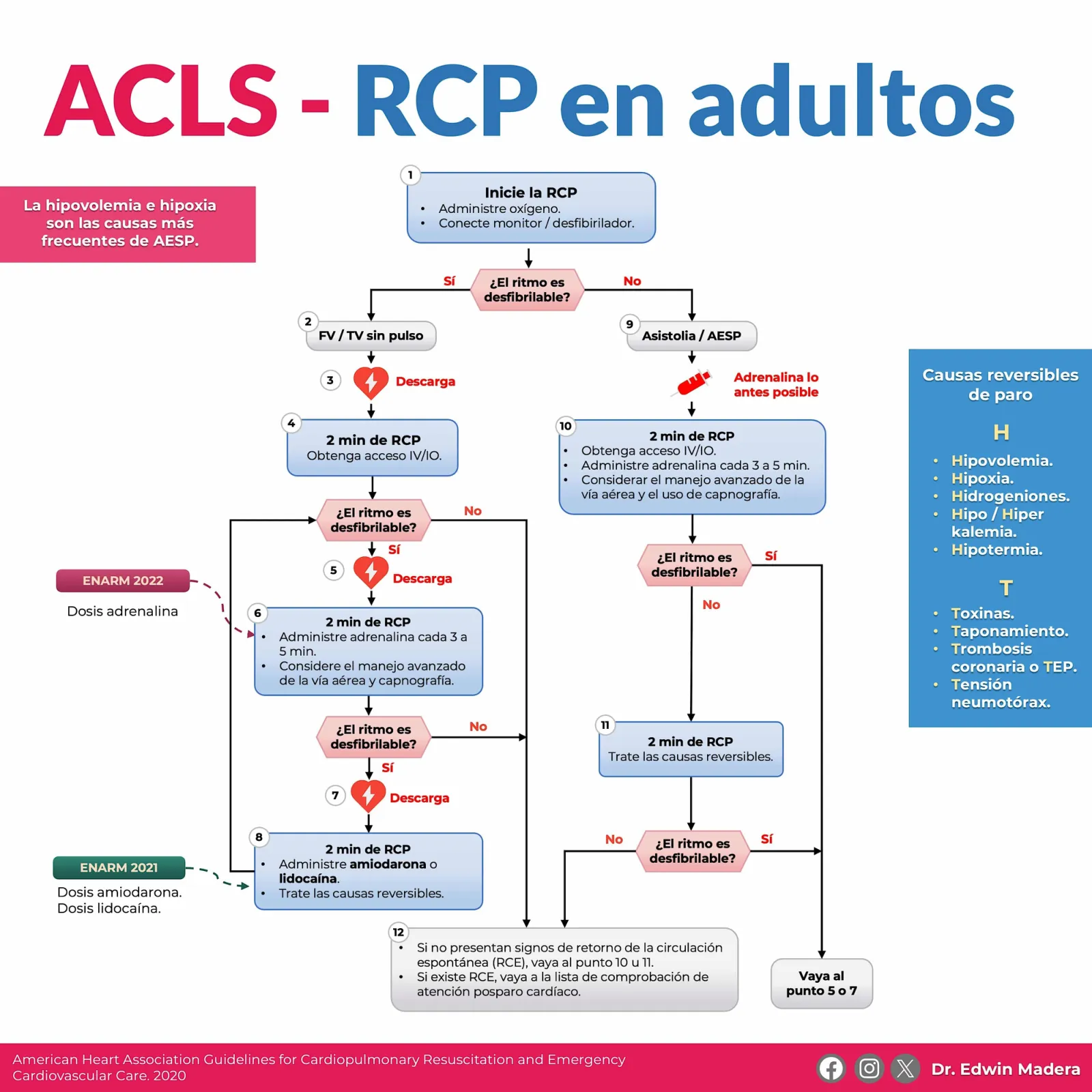RCP