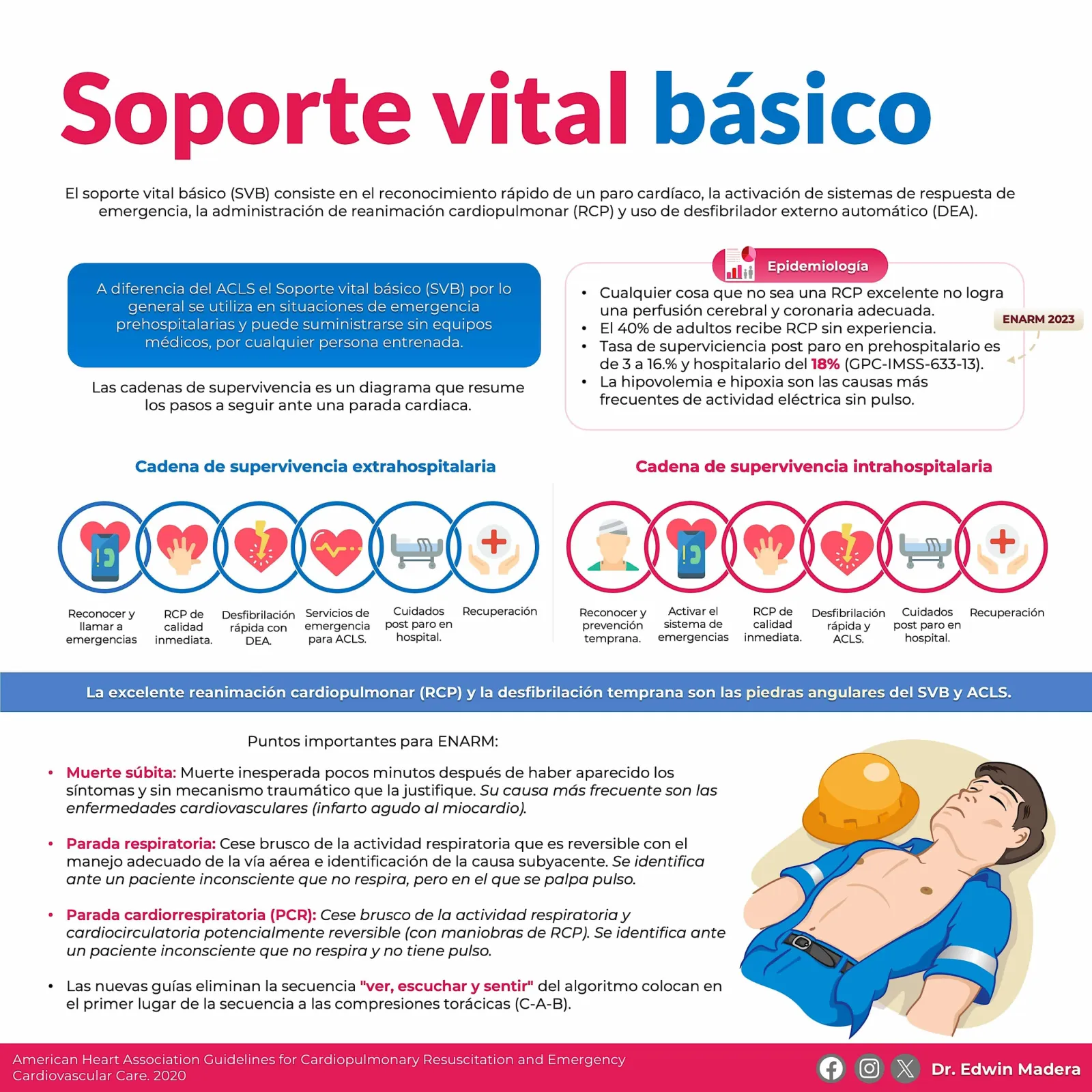 Soporte vital básico