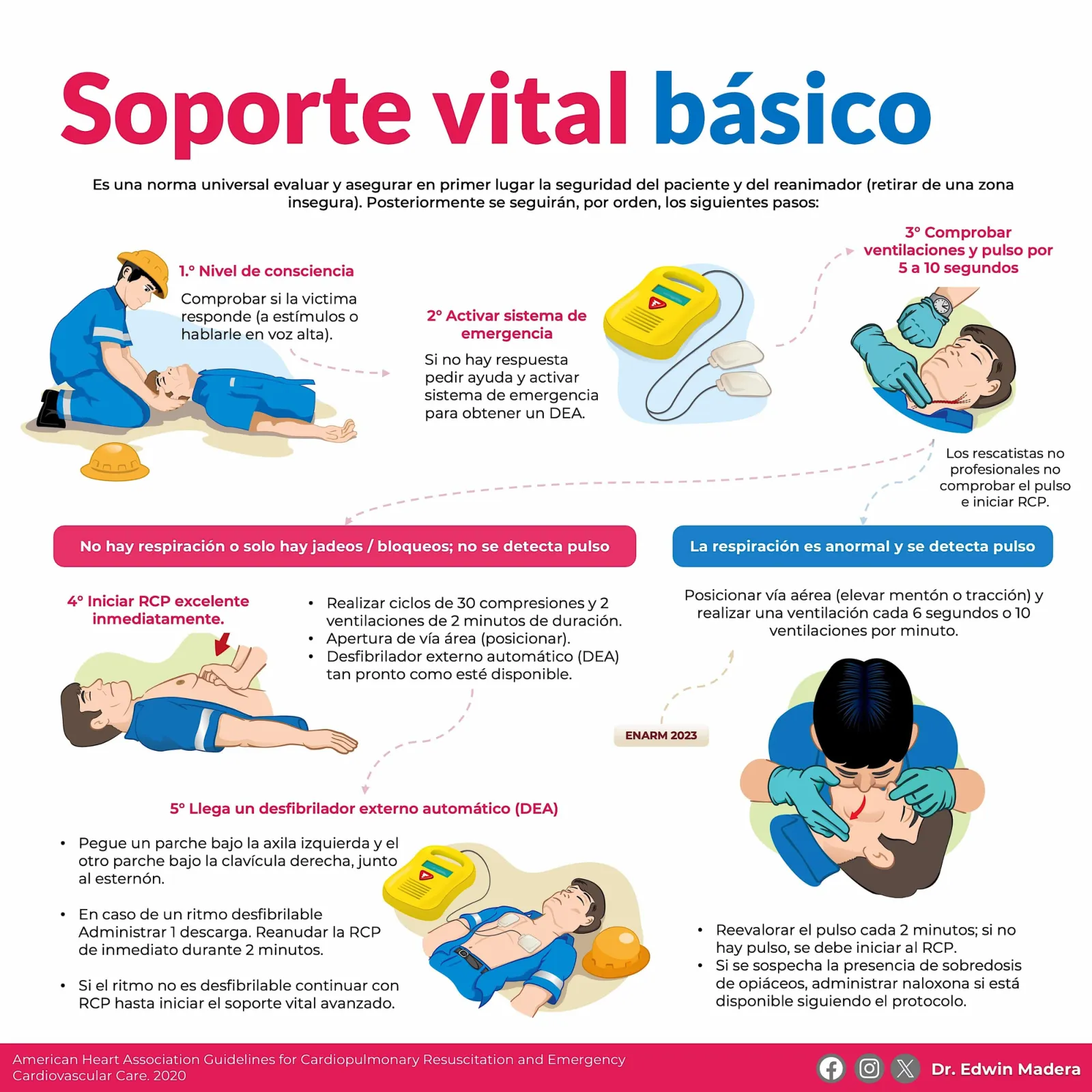 Soporte vital básico
