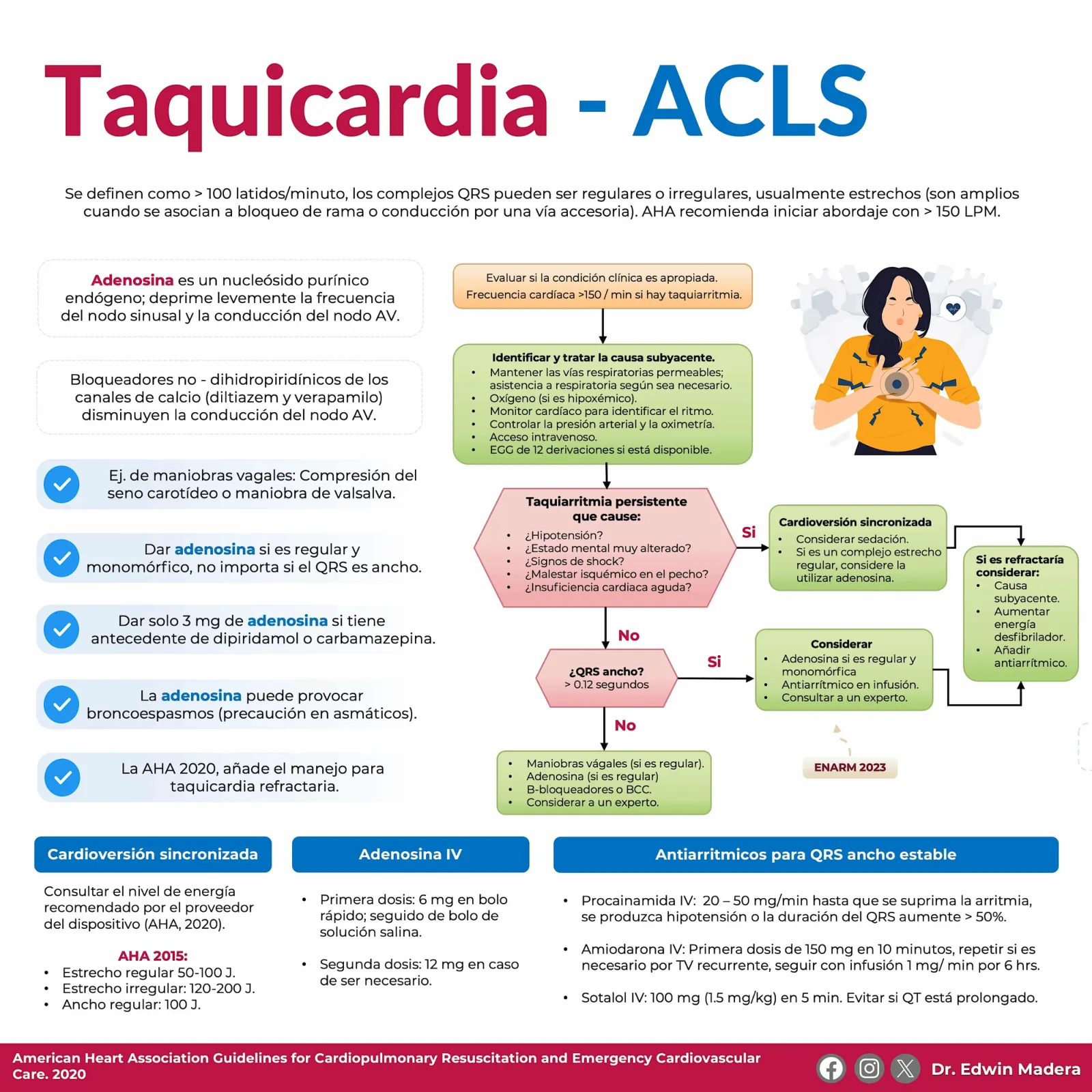 Taquicardia ACLS