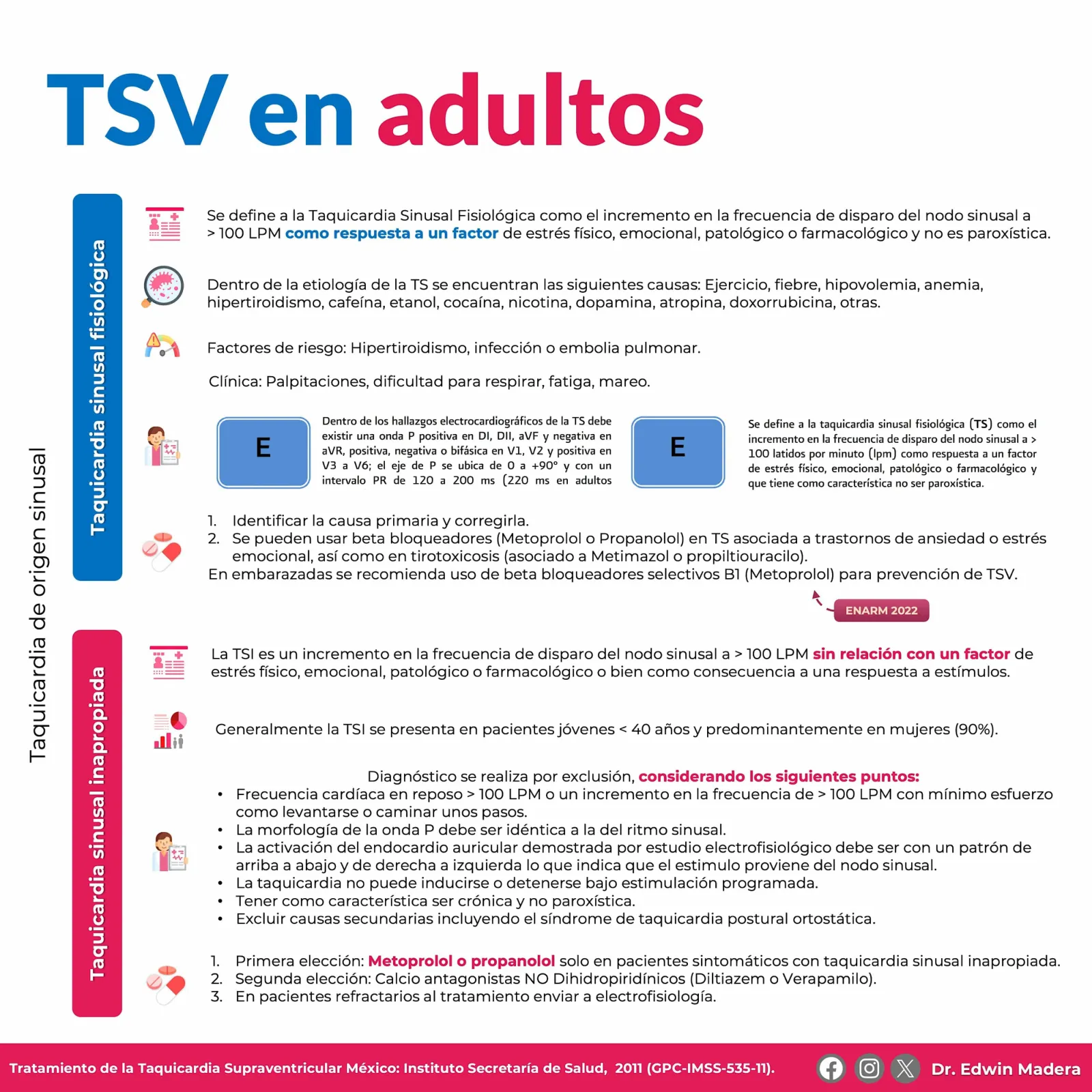 Taquicardia supraventricular