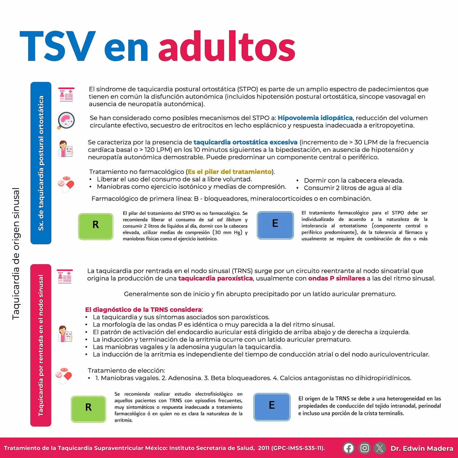 Taquicardia supraventricular