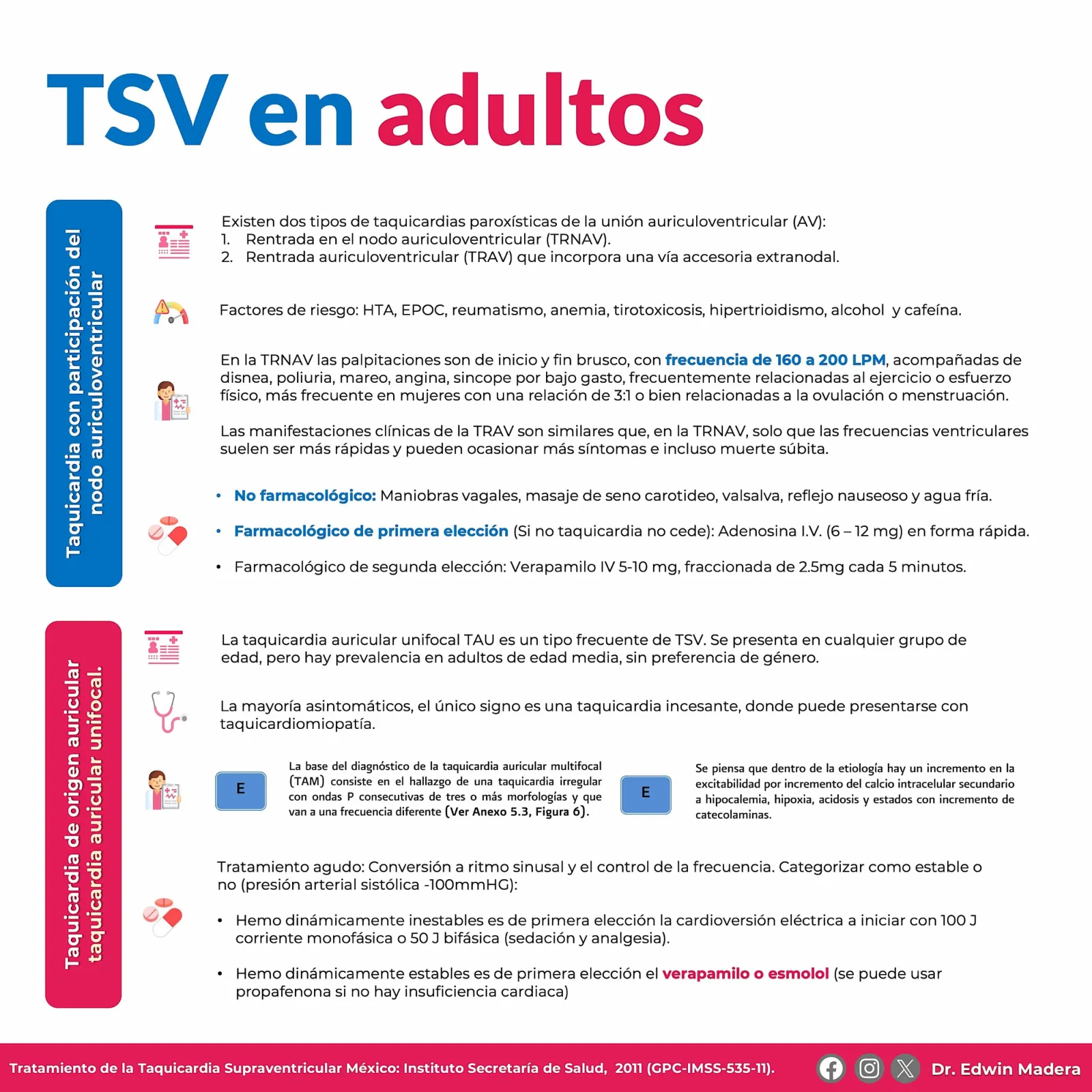 Taquicardia supraventricular
