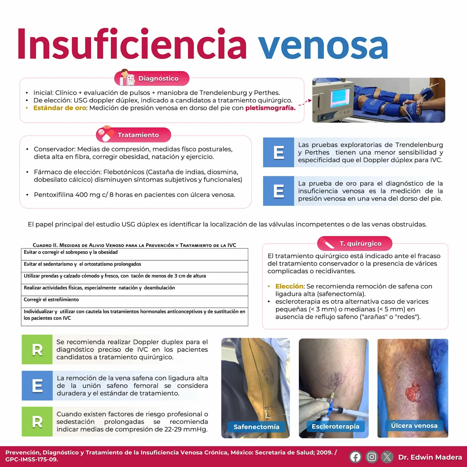 Insuficiencia venosa