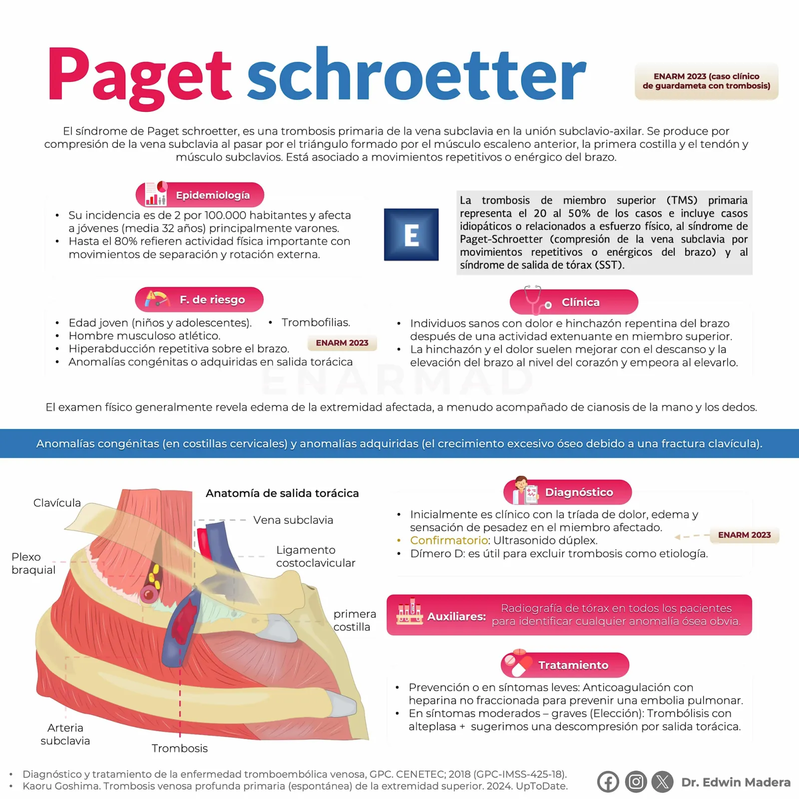 Paget schroetter