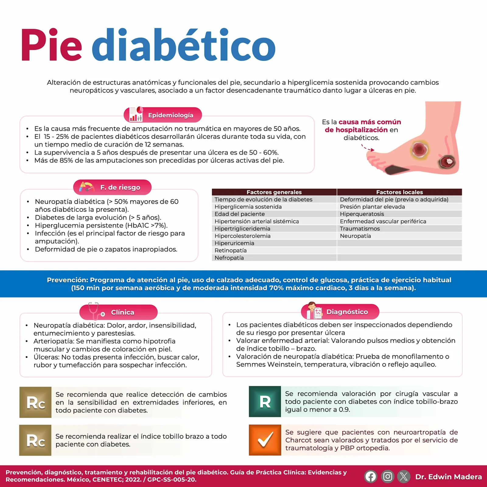 Pie diabético