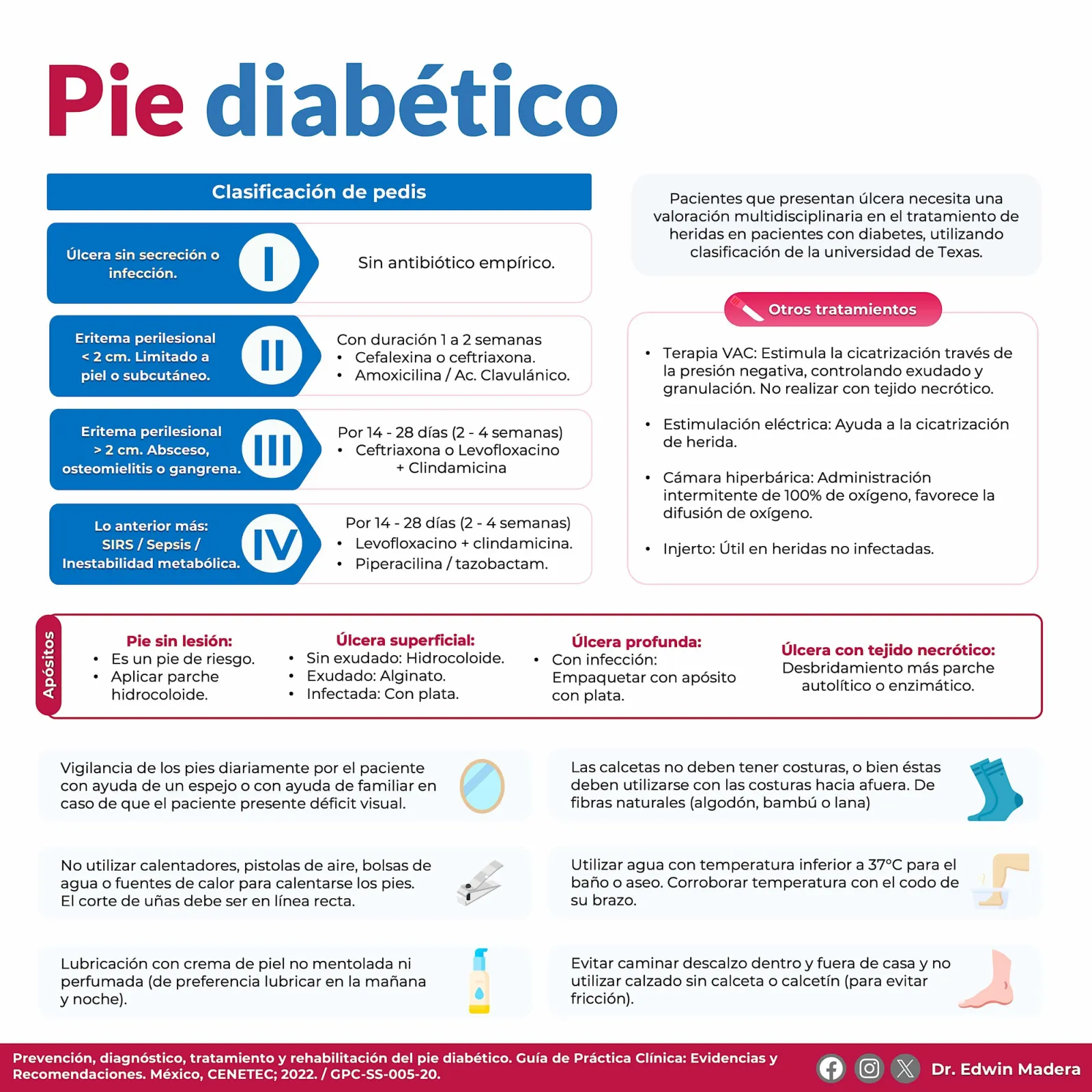 Pie diabético