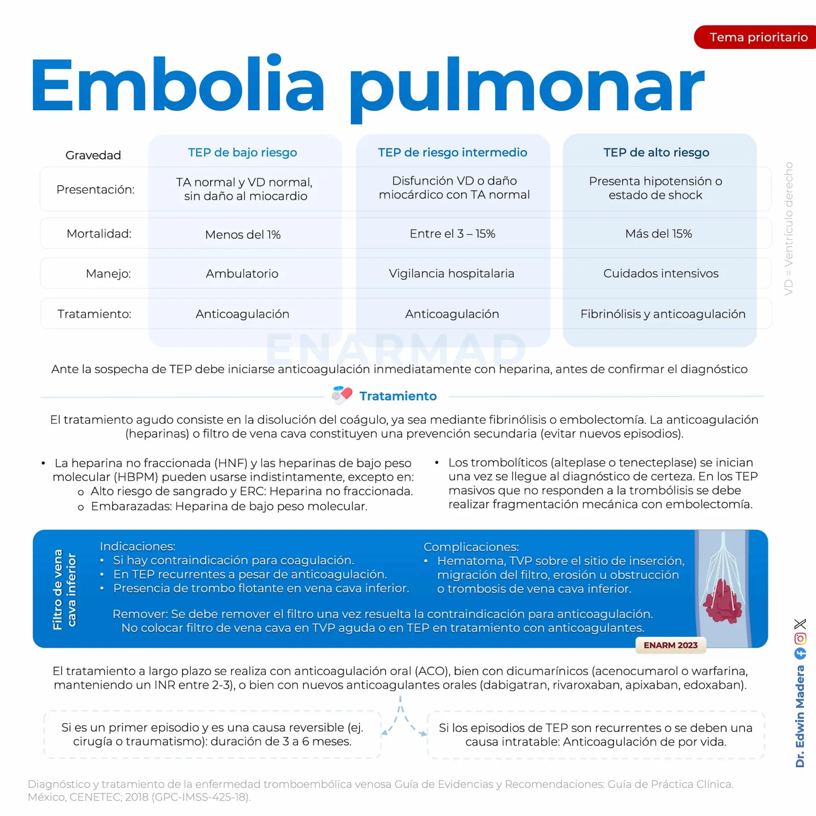 Tromboembolia pulmonar