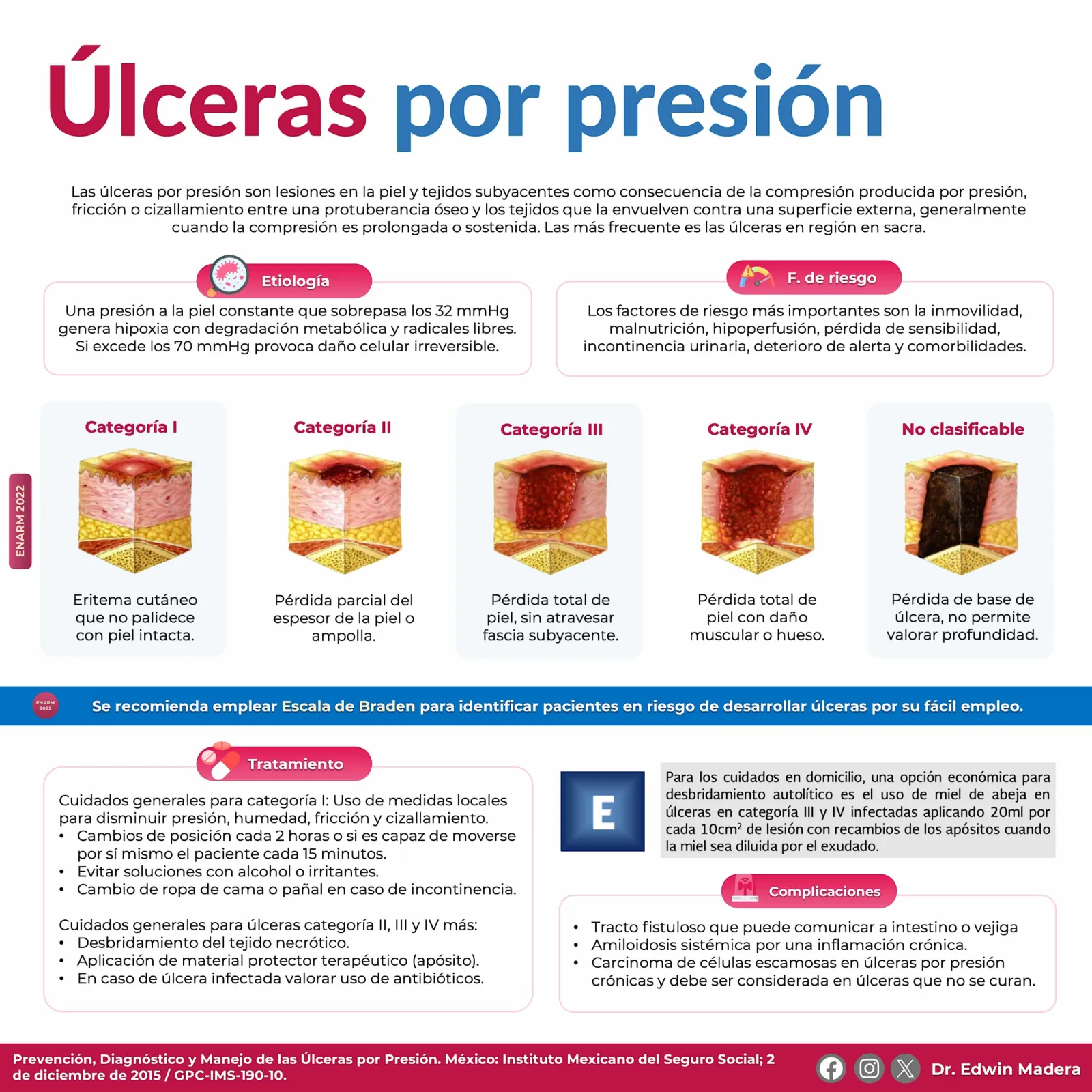 Úlceras por presión
