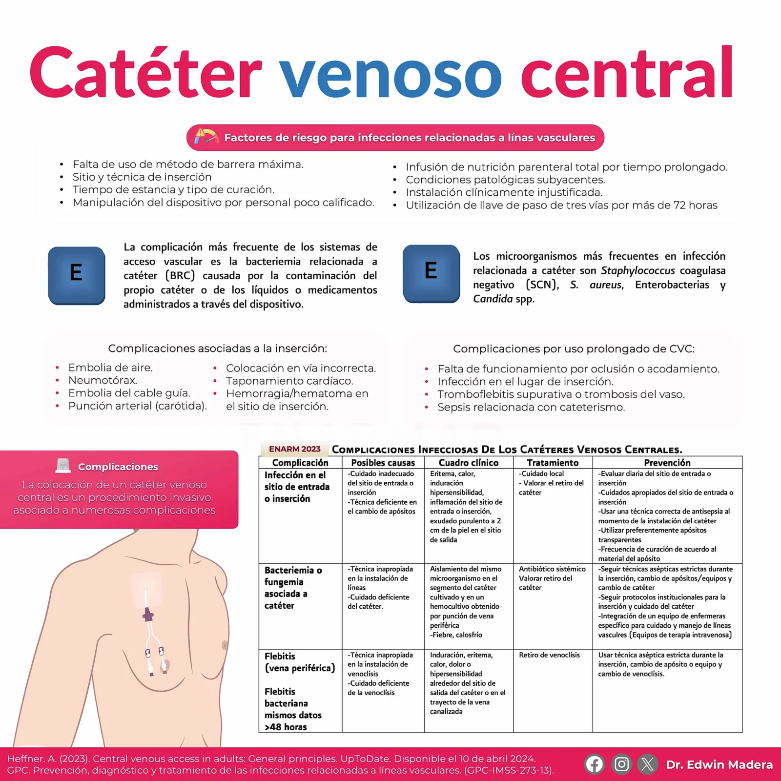 Catéter venoso central