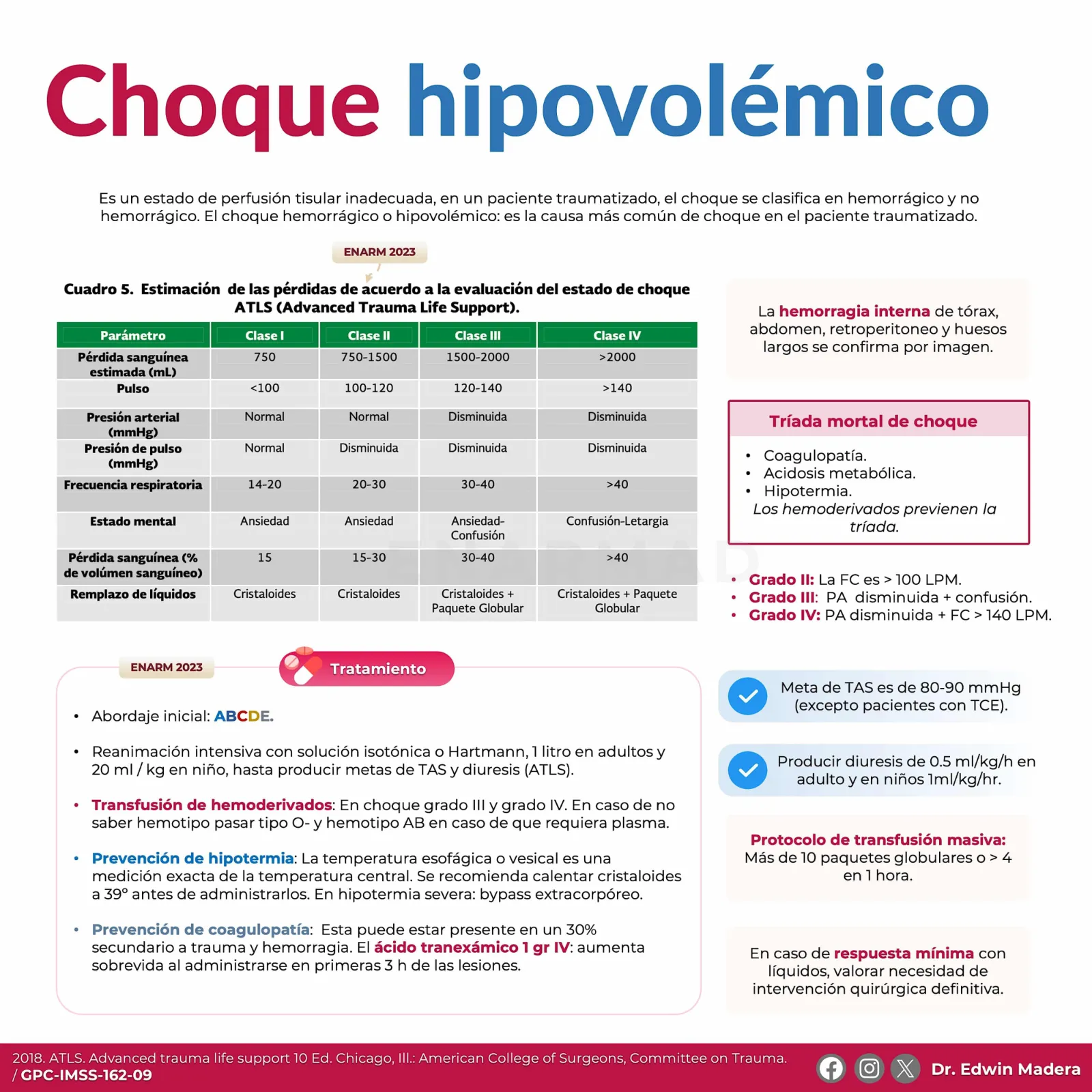 Choque hipovolémico