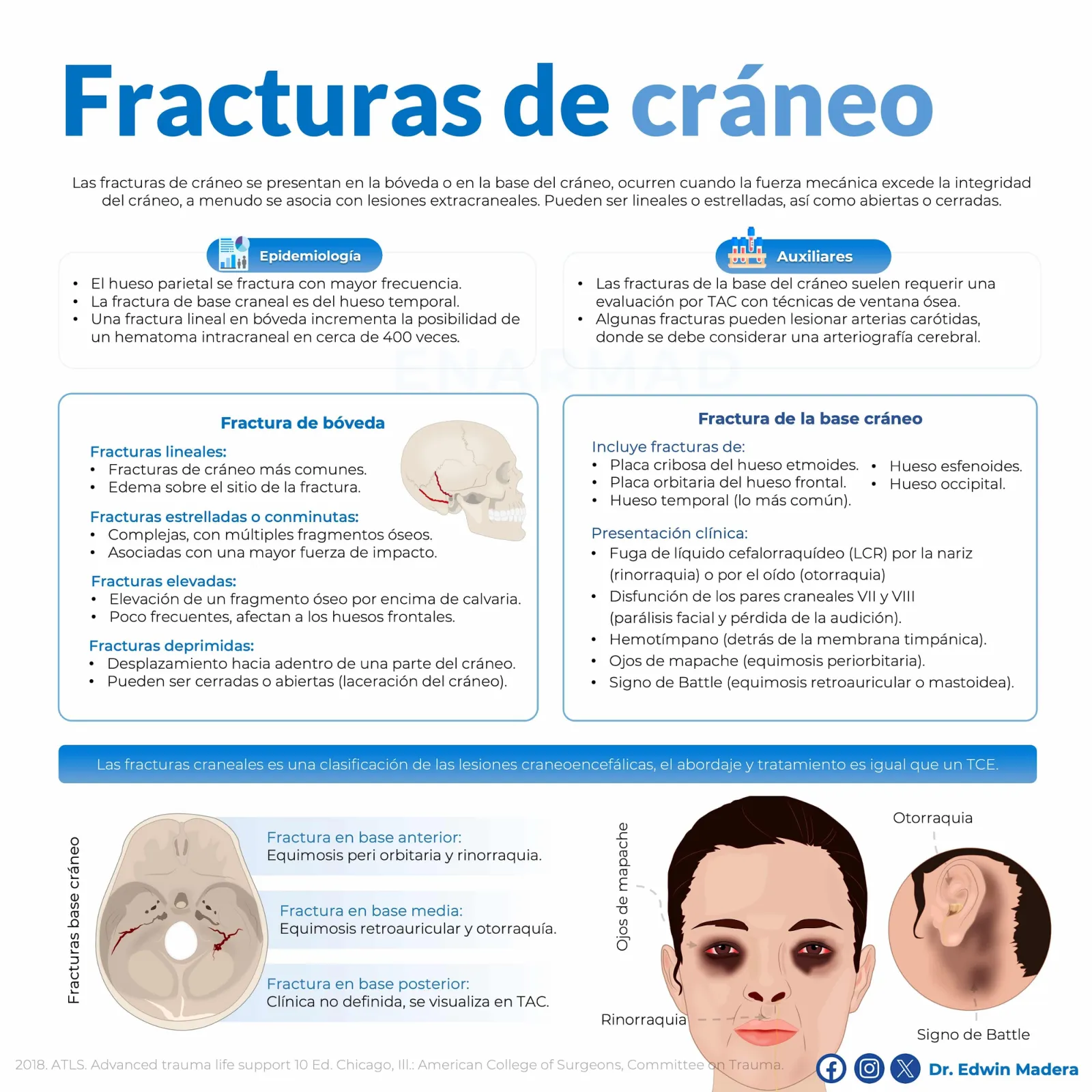 Fracturas de cráneo