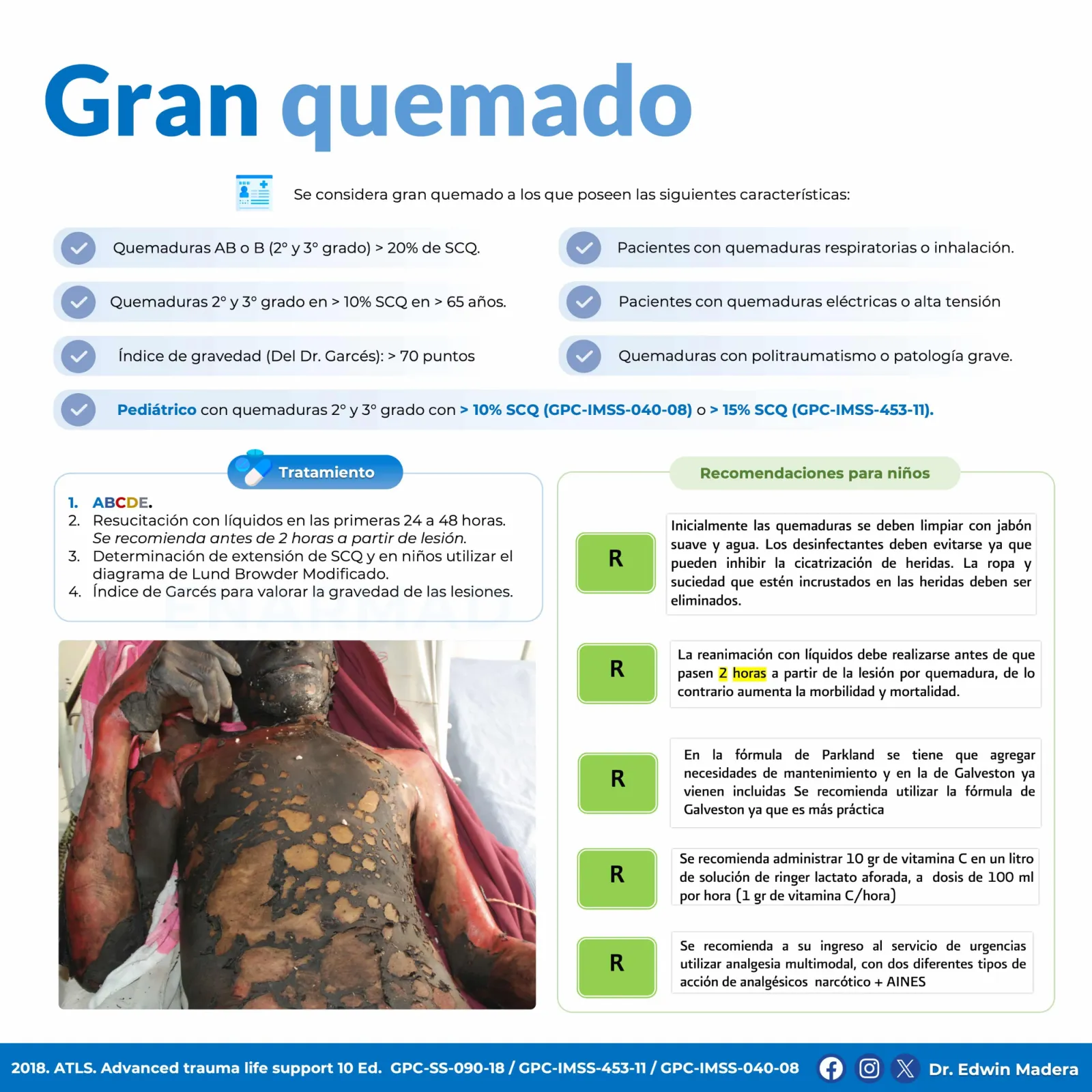 Gran quemado