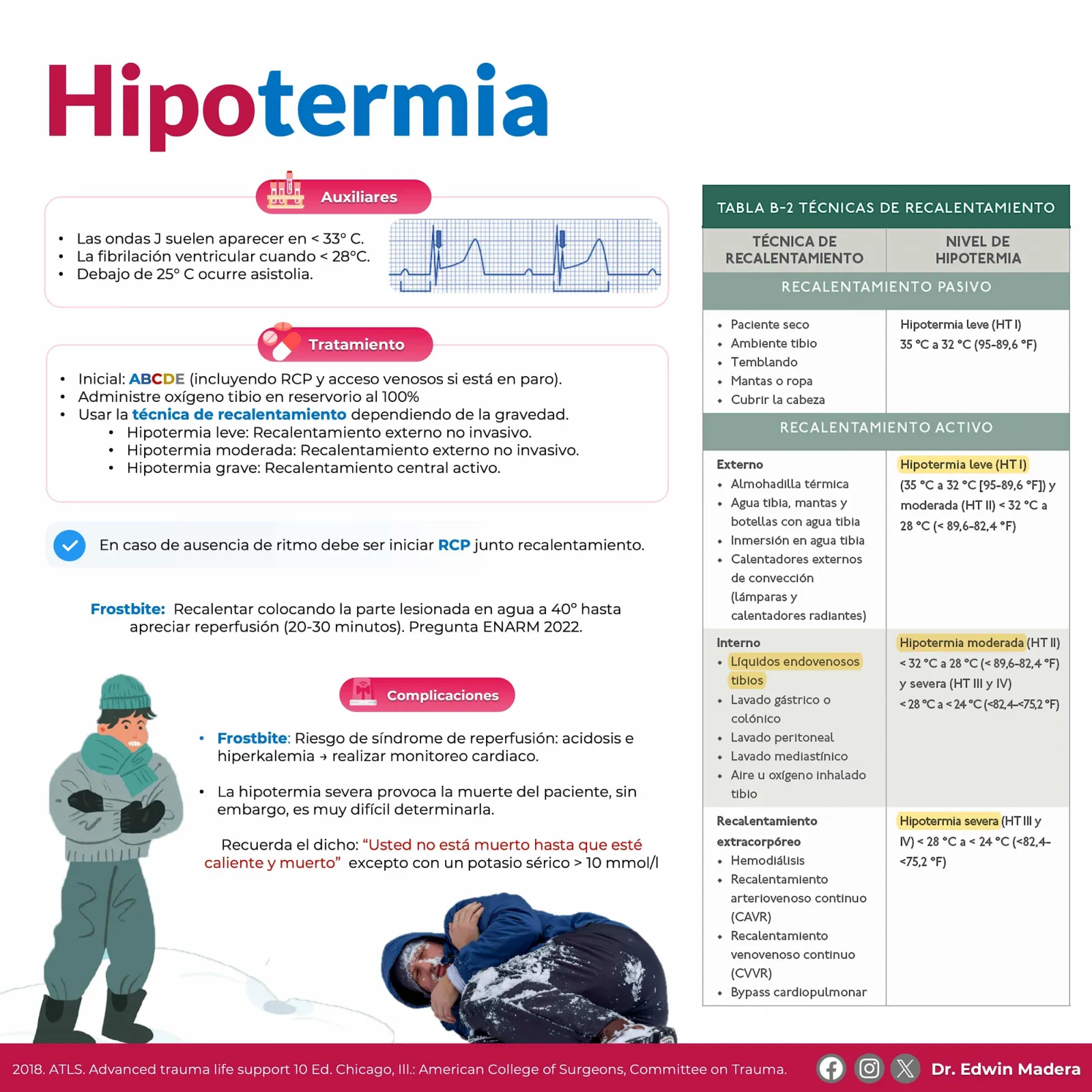Hipotermia
