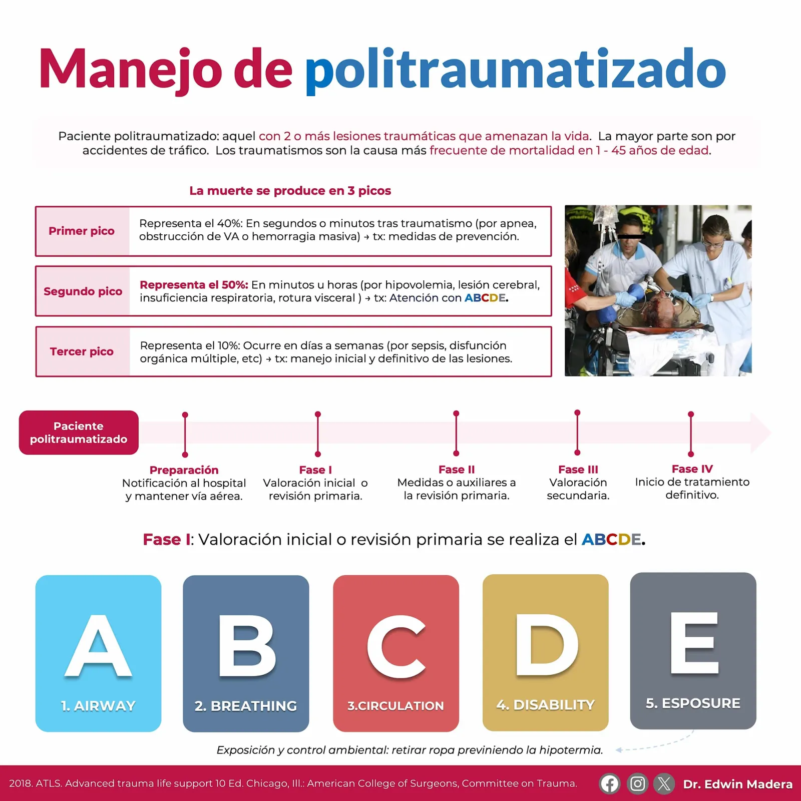 Politrauma
