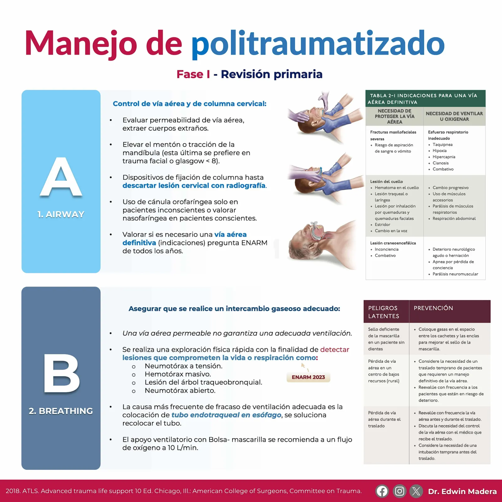 Politrauma