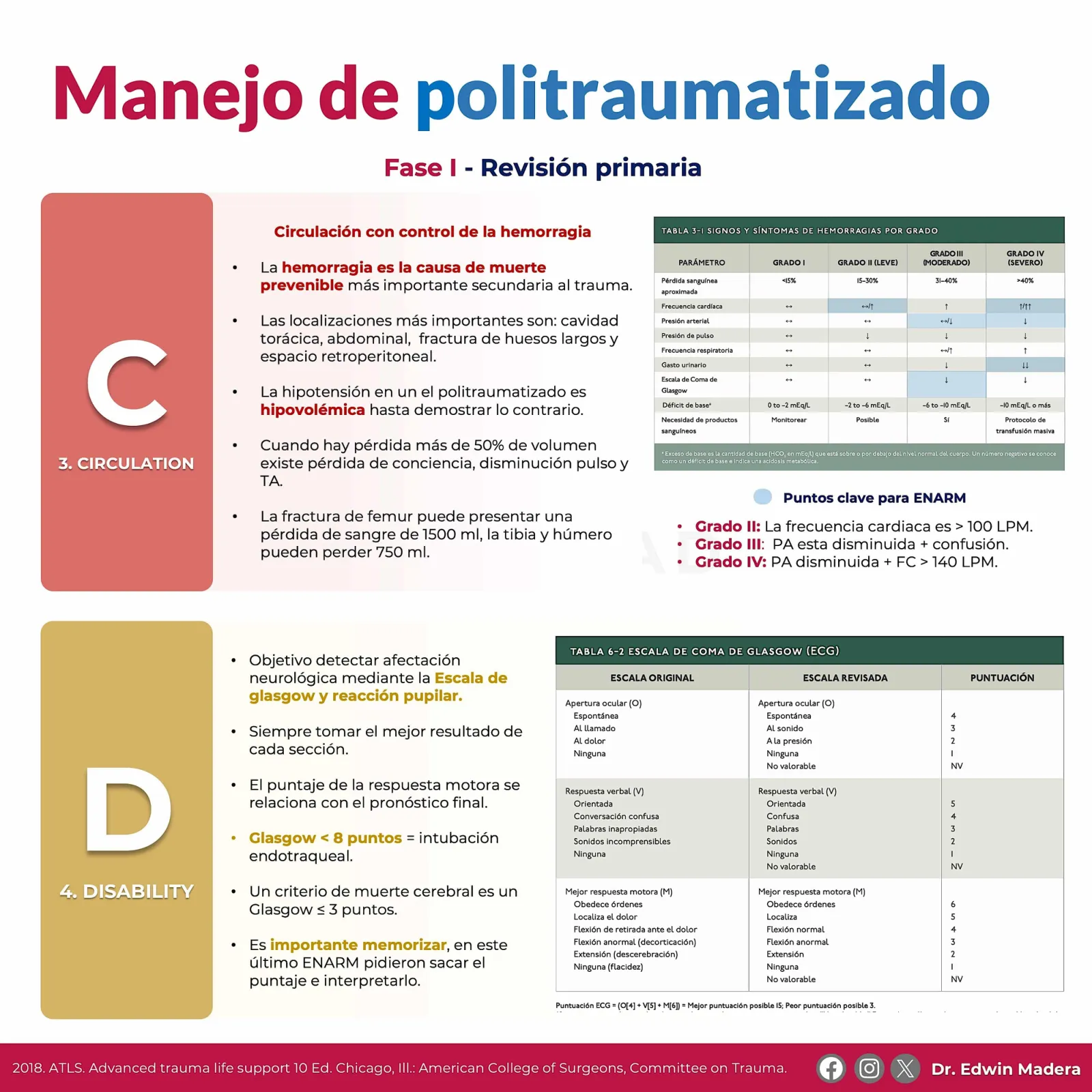 Politrauma