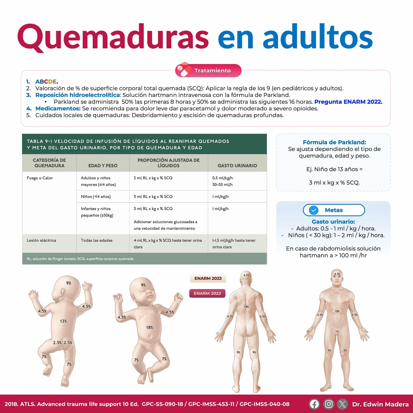 Quemaduras