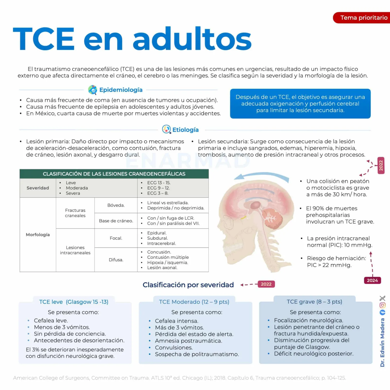 TCE adultos