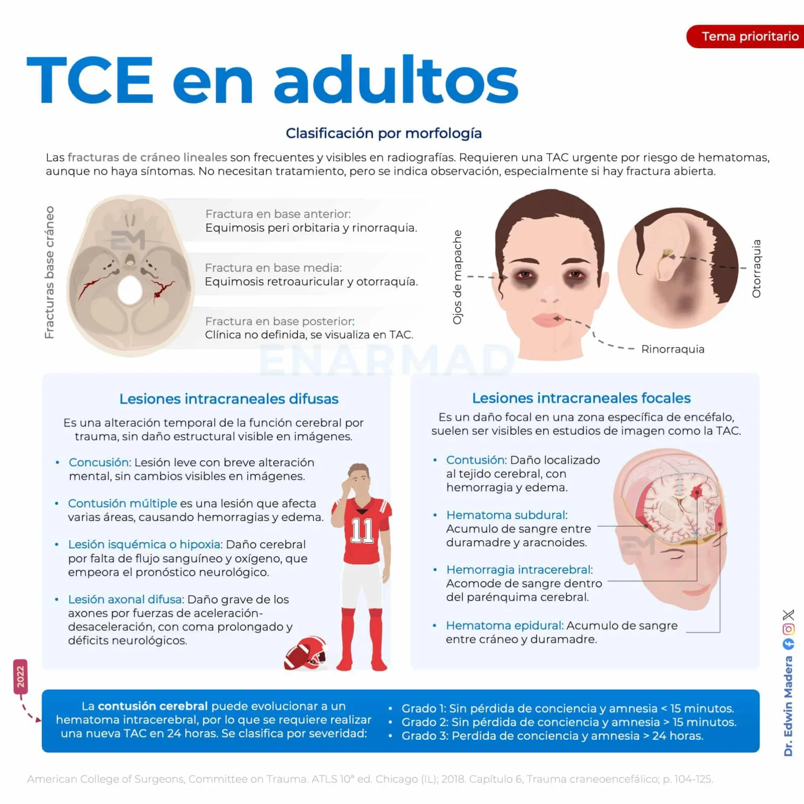 TCE adultos