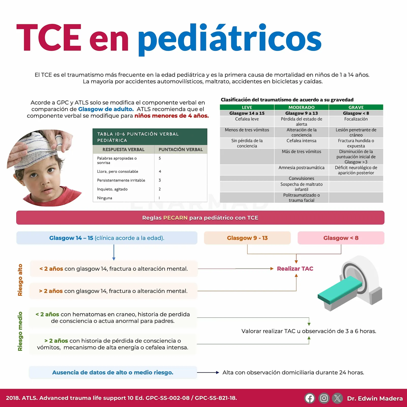 TCE pediátrico