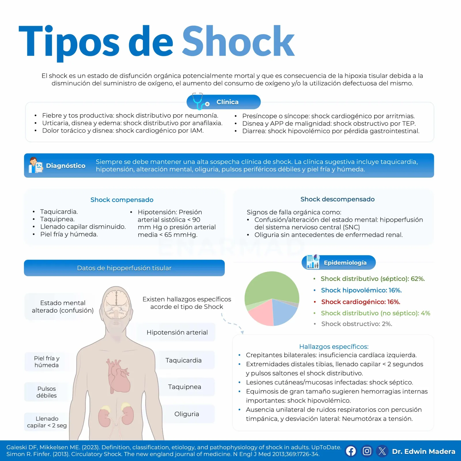 Tipos de shock