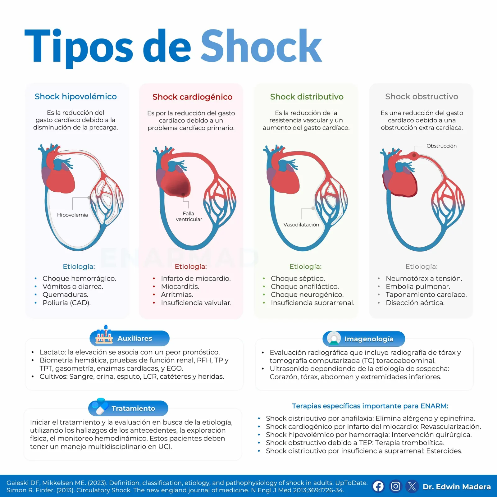 Tipos de shock