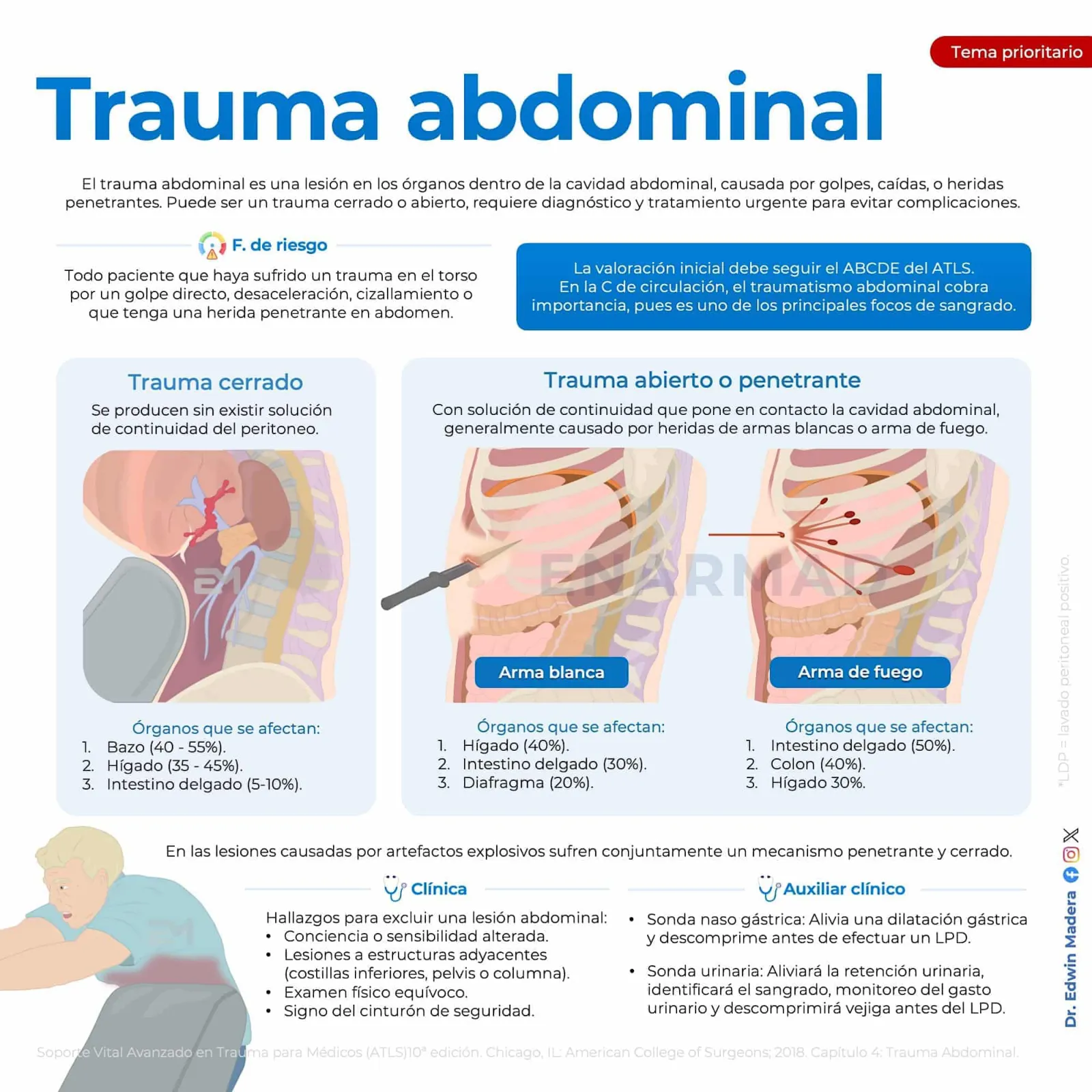 Trauma abdominal