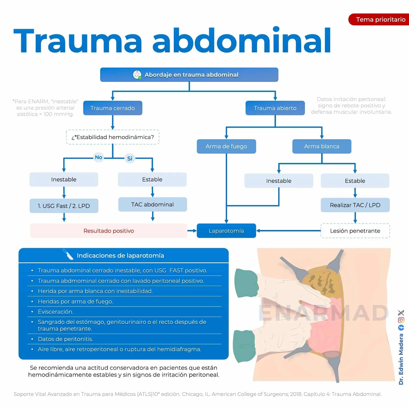 Trauma abdominal