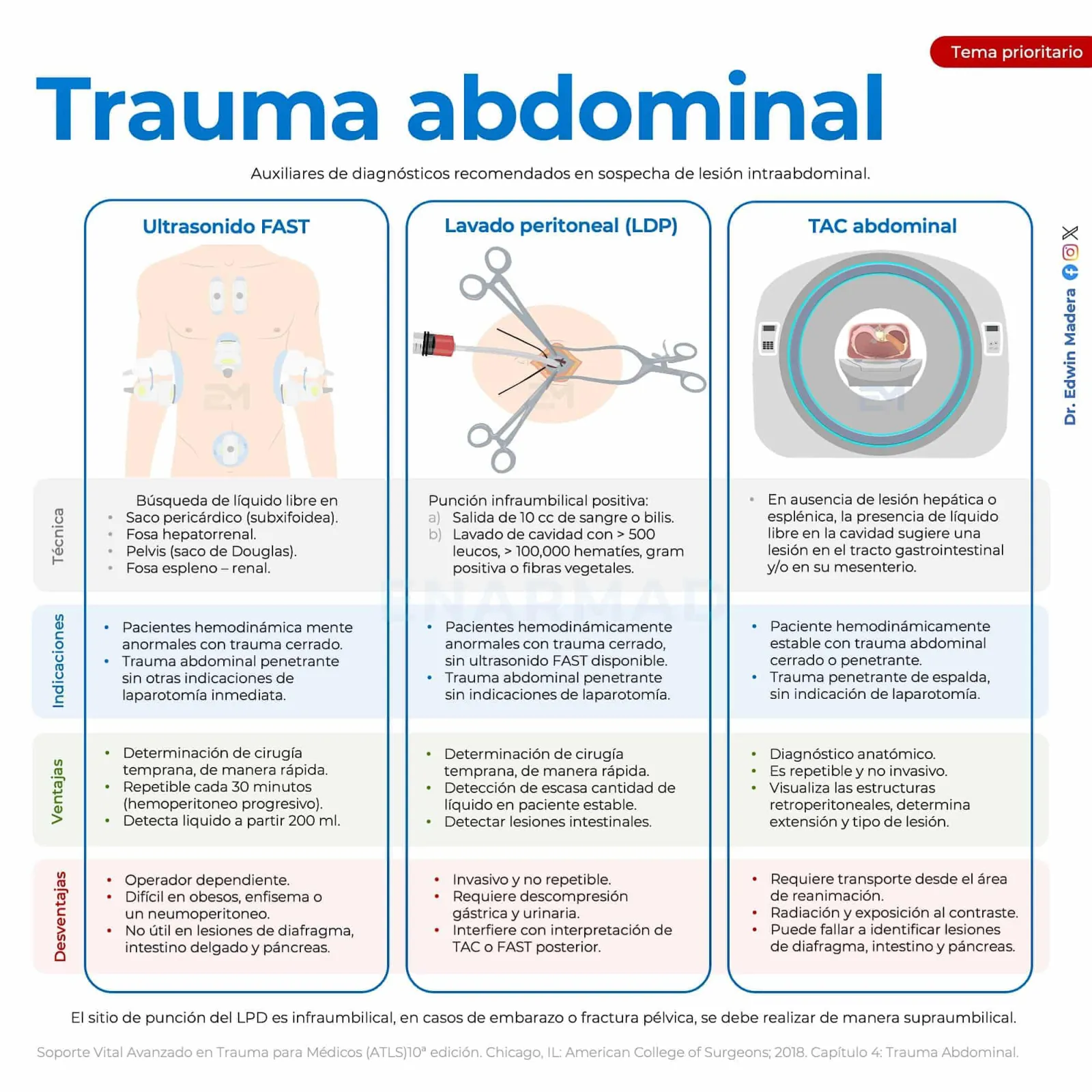 Trauma abdominal