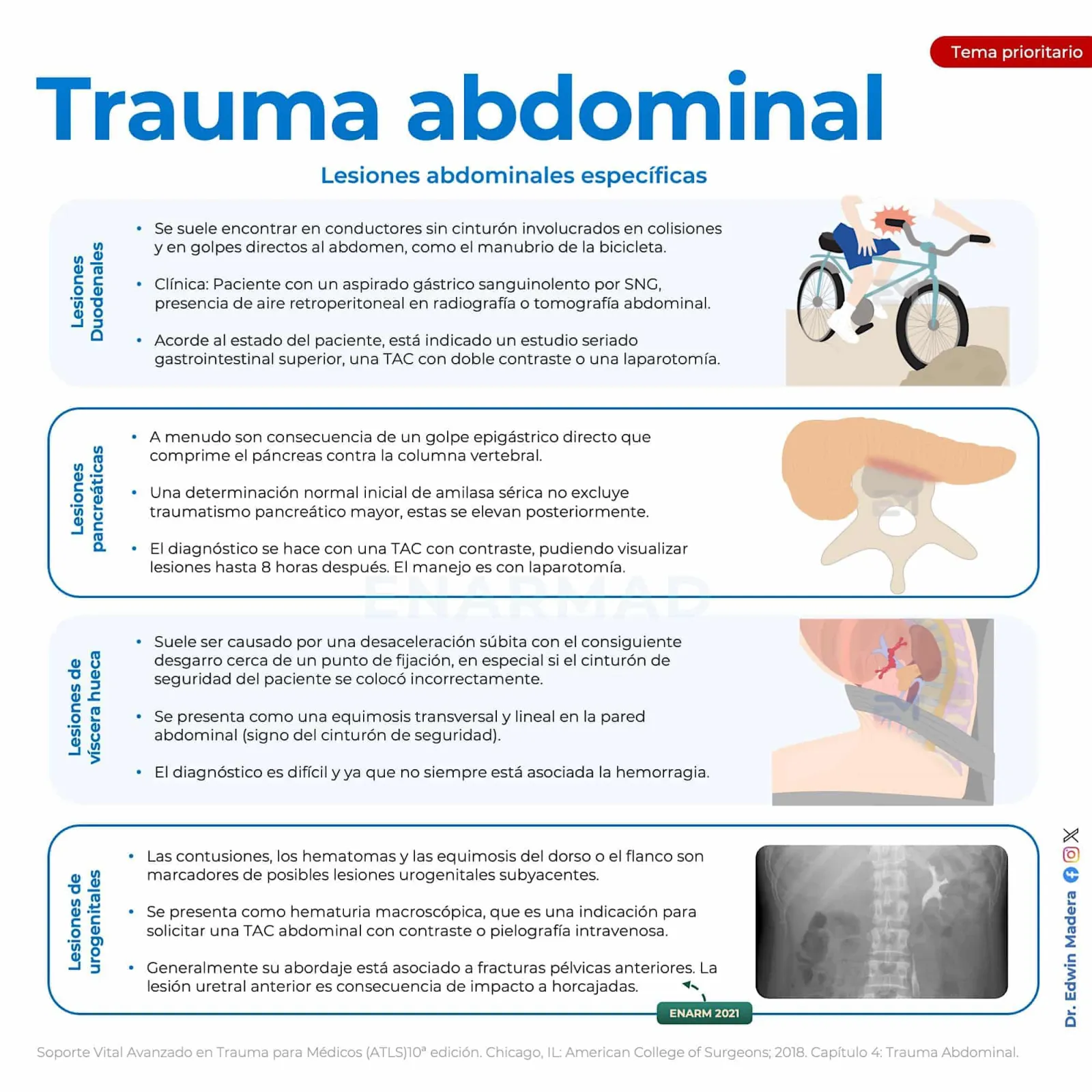Trauma abdominal