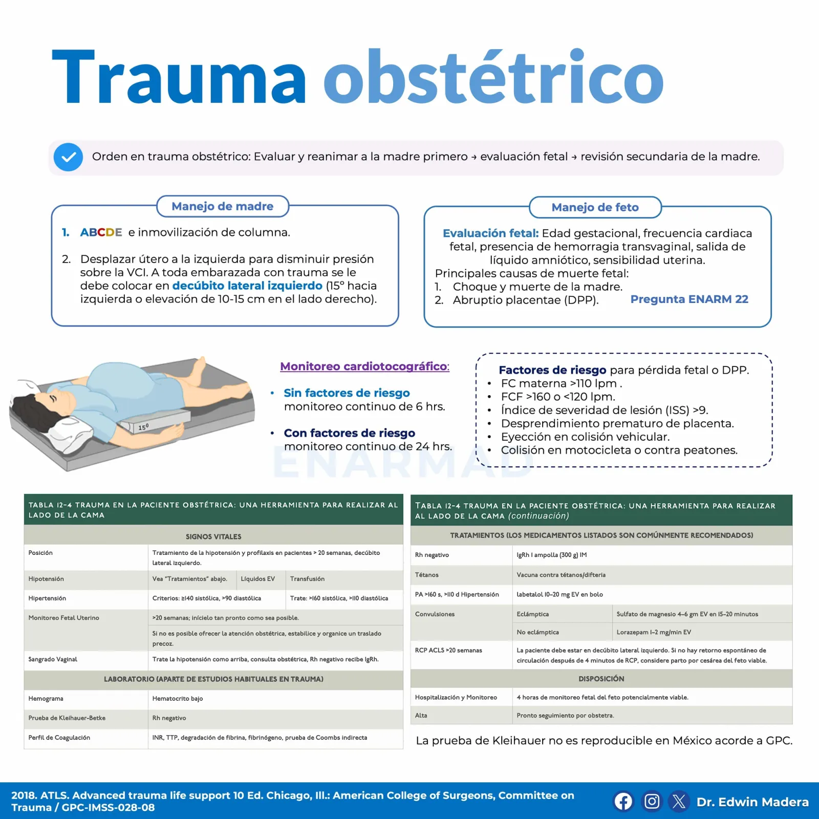 Trauma obstétrico
