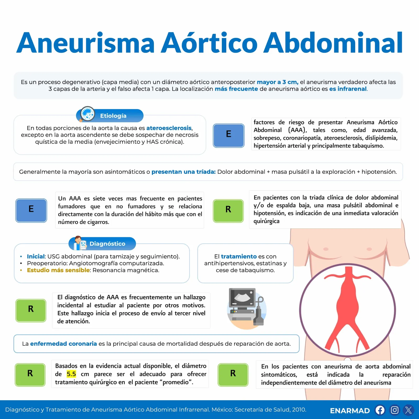 Aneurisma aórtico abdominal