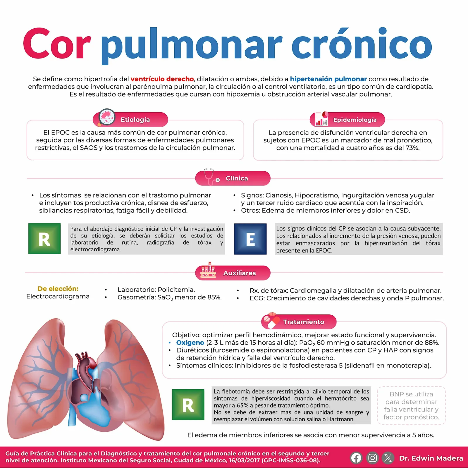 Cor pulmonar crónico