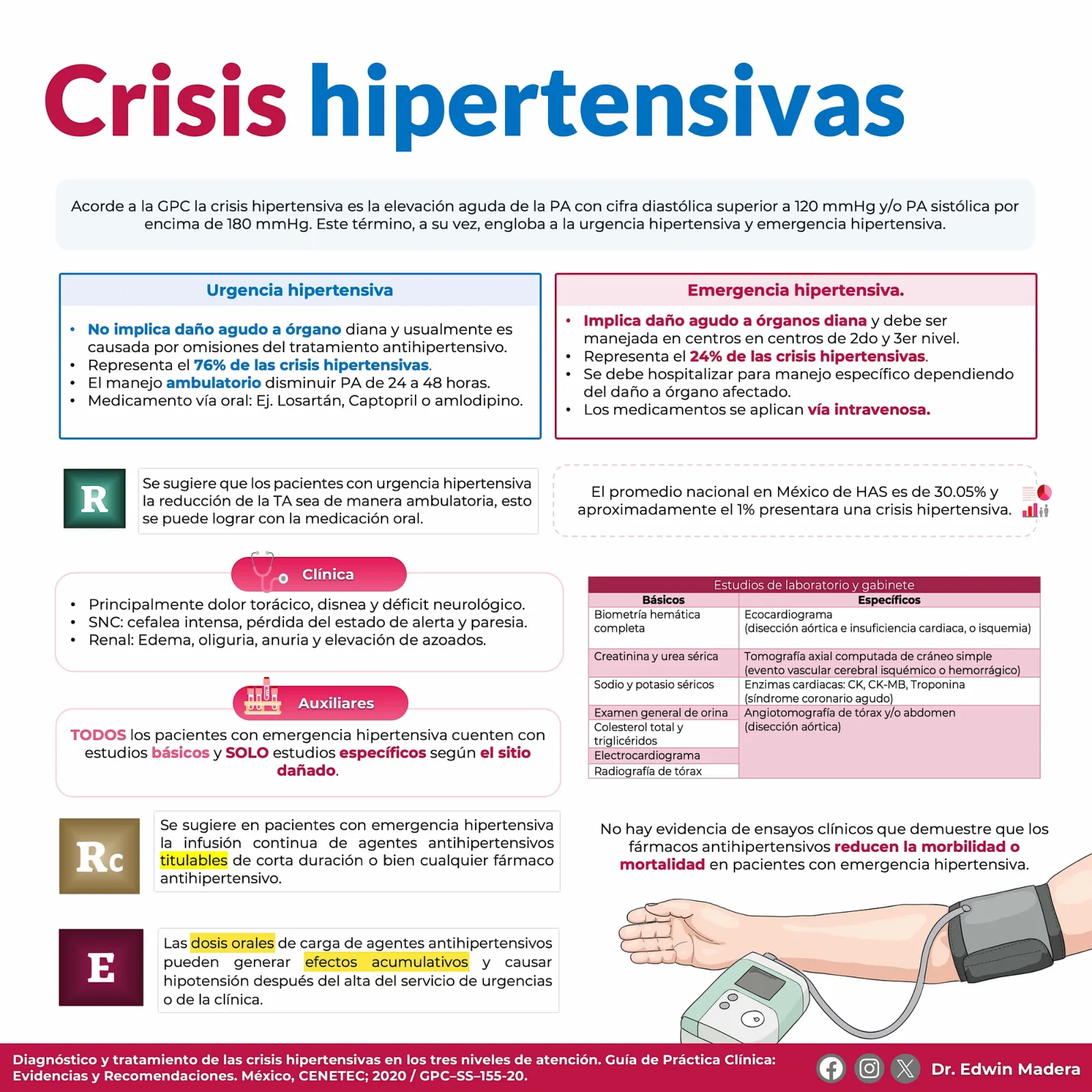Crisis hipertensivas