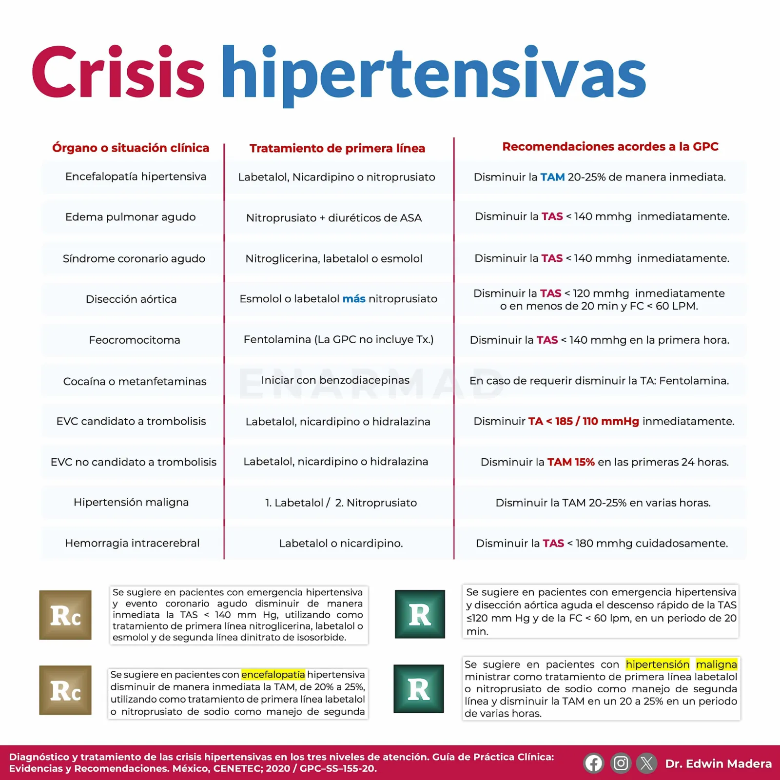 Crisis hipertensivas