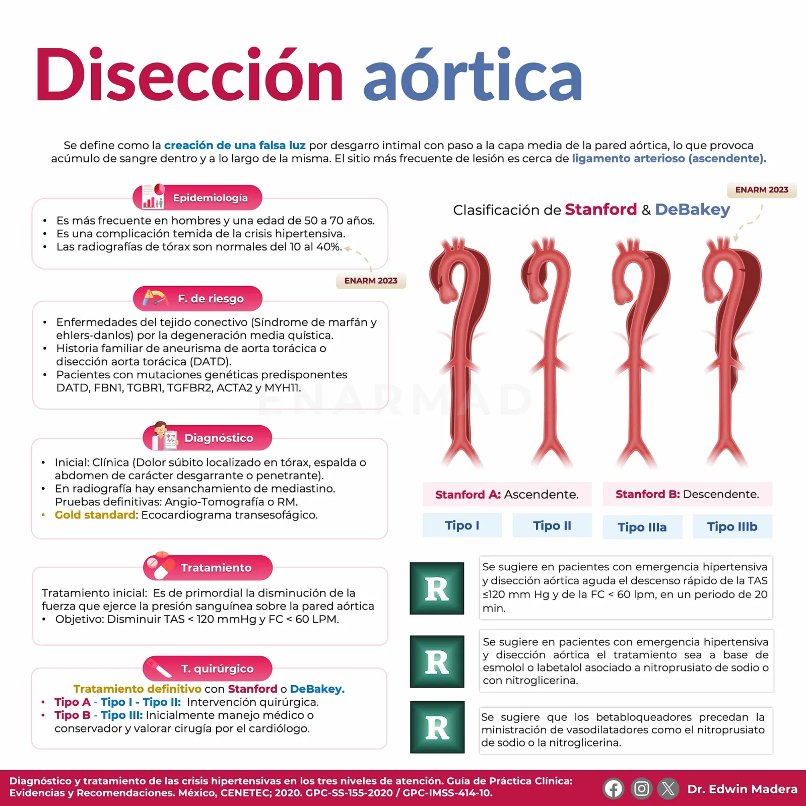 Disección aórtica