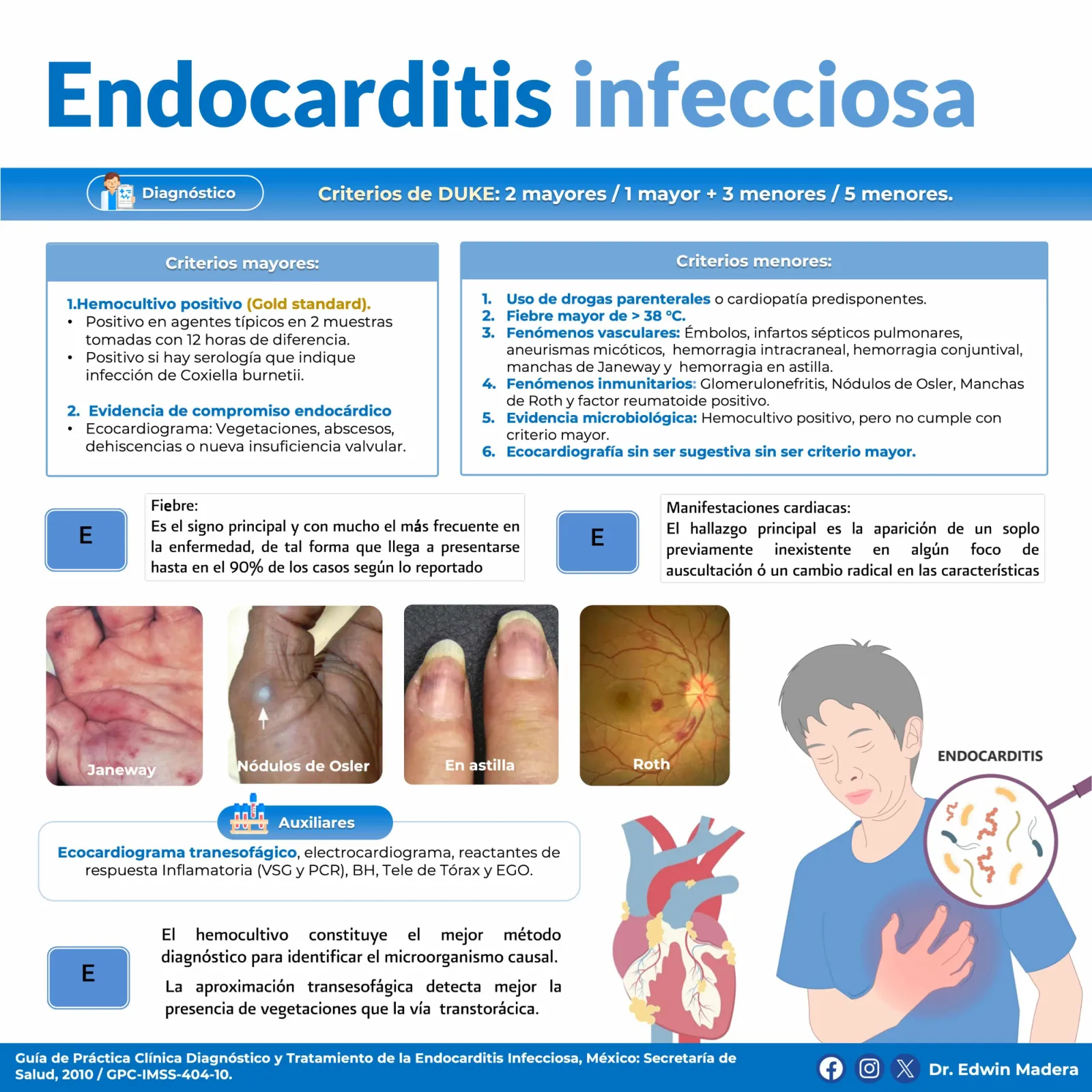Endocarditis infecciosa