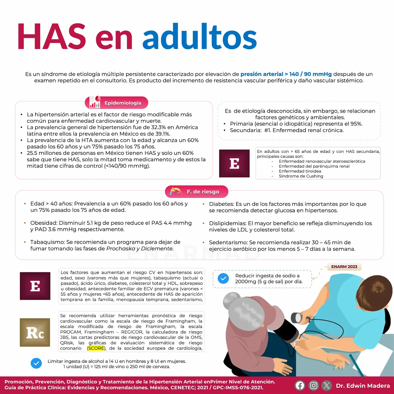 Hipertensión arterial sistémica
