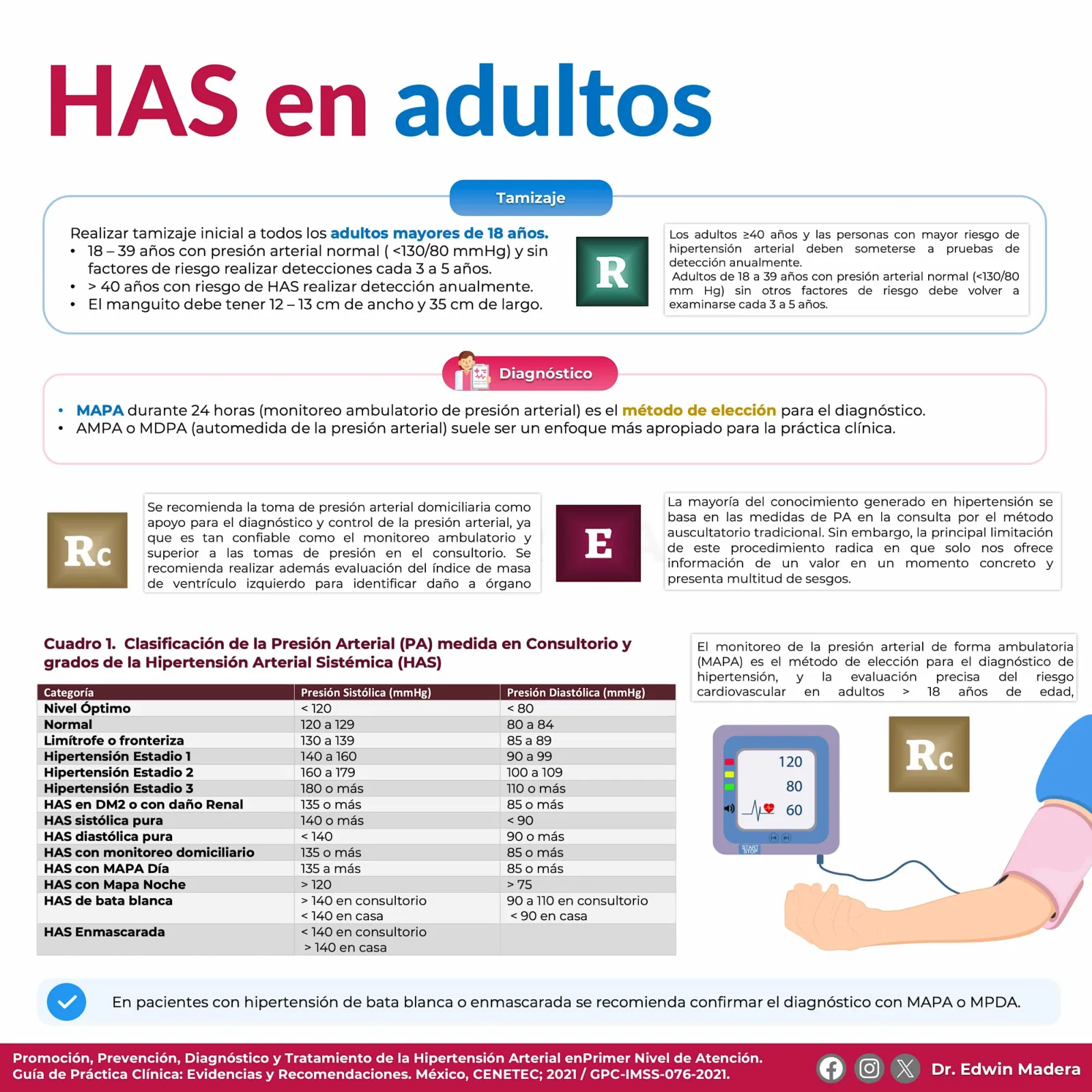 Hipertensión arterial sistémica