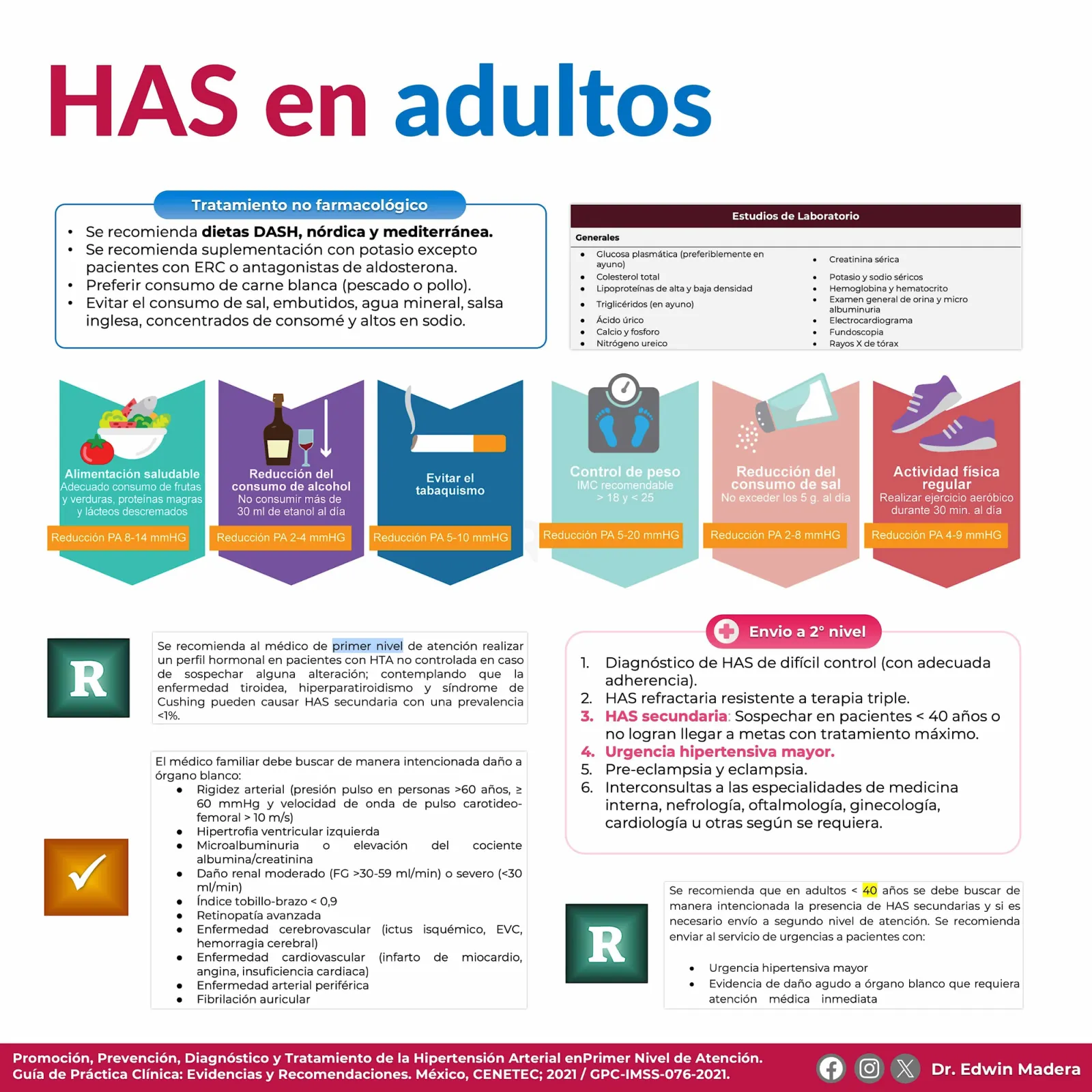 Hipertensión arterial sistémica