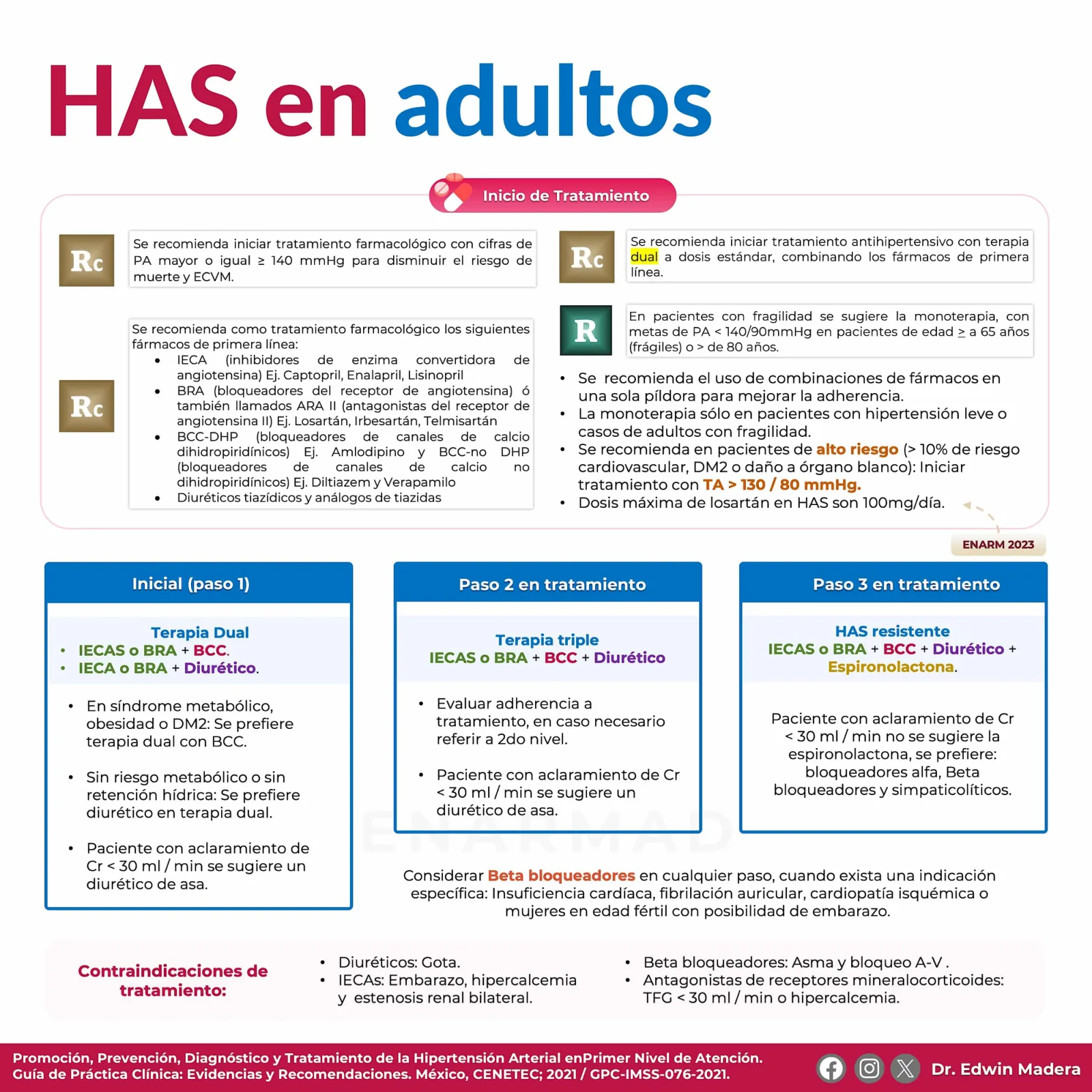 Hipertensión arterial sistémica