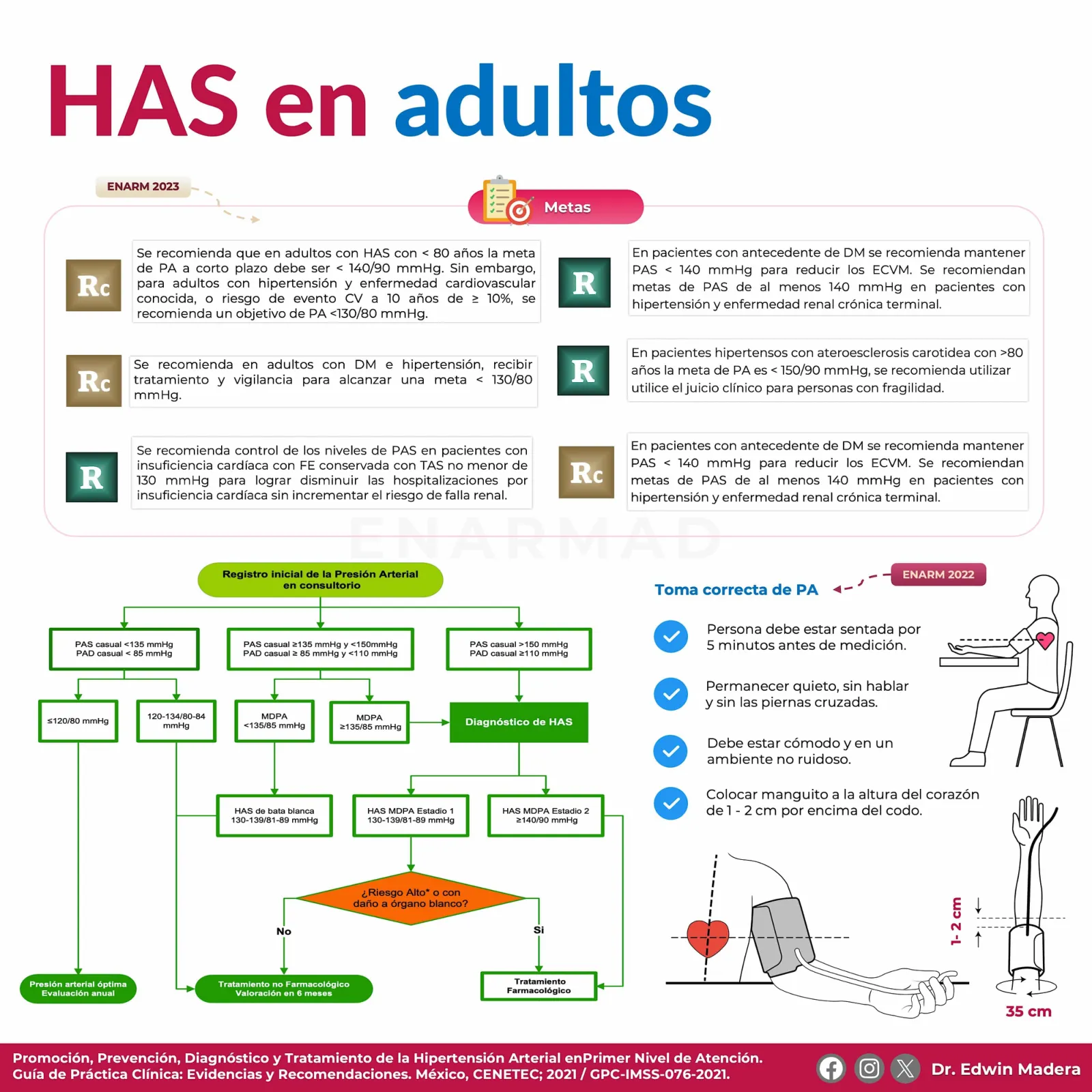 Hipertensión arterial sistémica