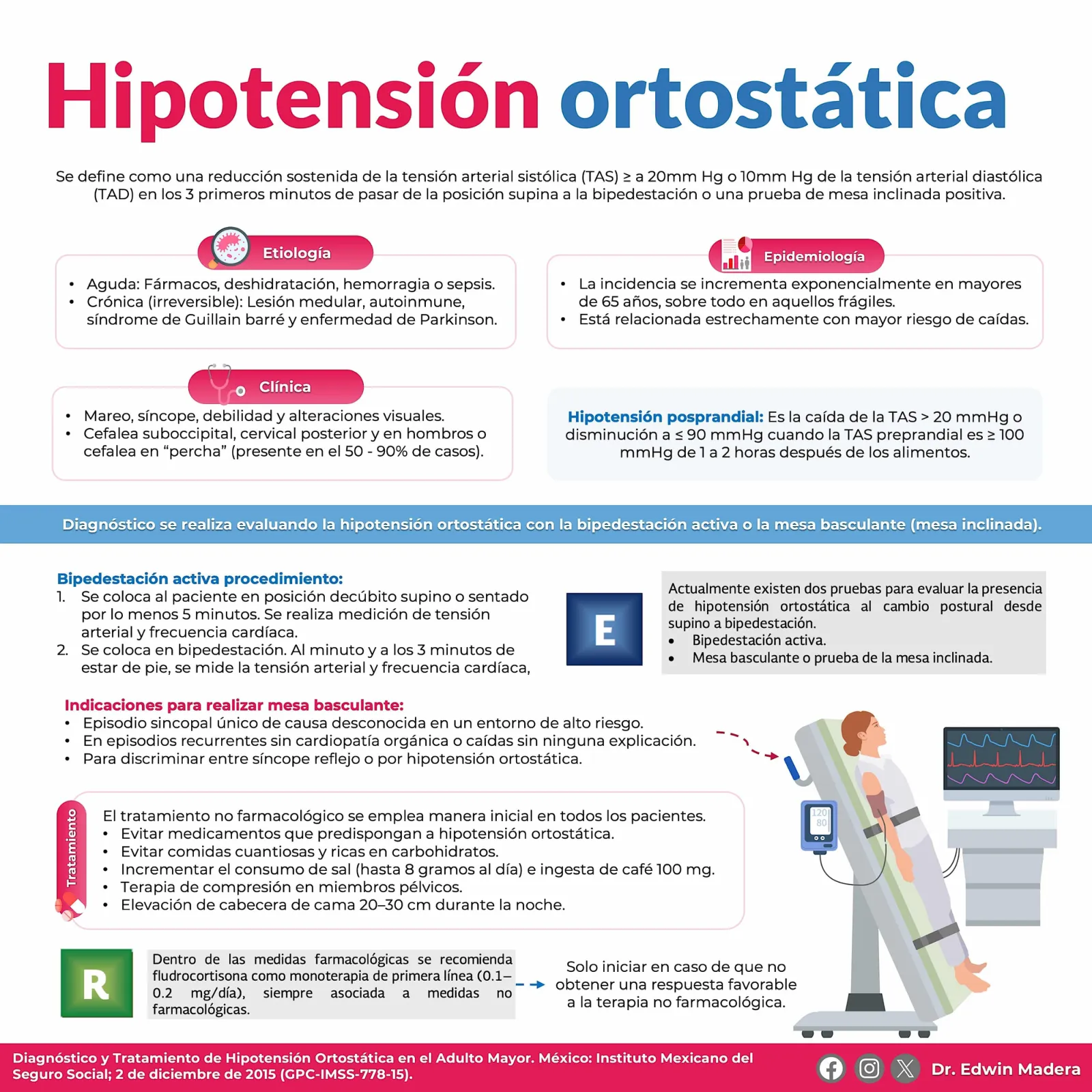 Hipotensión ortostática